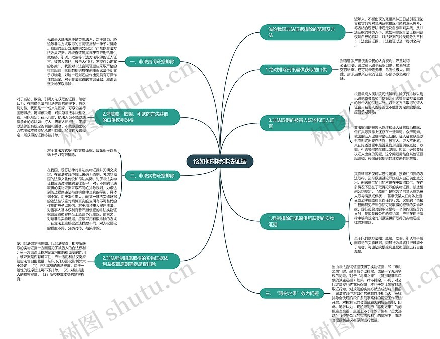 论如何排除非法证据思维导图_编号p9609080-TreeMind树图