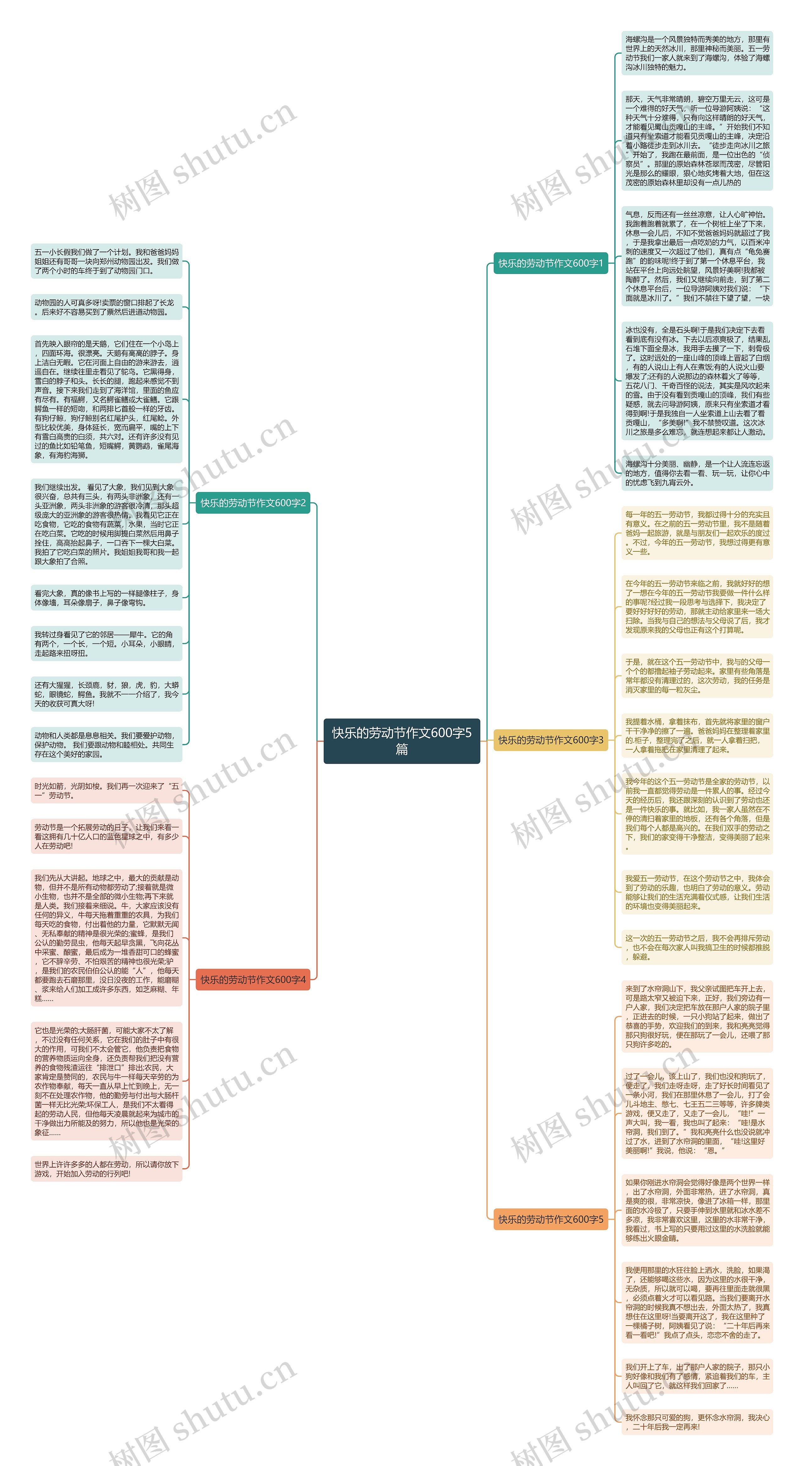 快乐的劳动节作文600字5篇思维导图