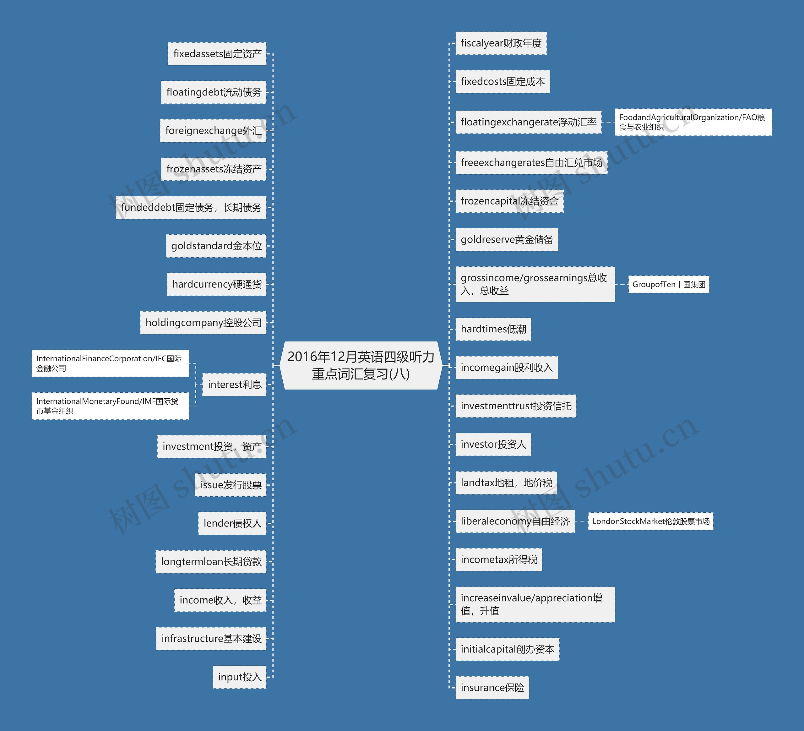 2016年12月英语四级听力重点词汇复习(八) 2016年12月英语四级听力重点词汇复习(八)