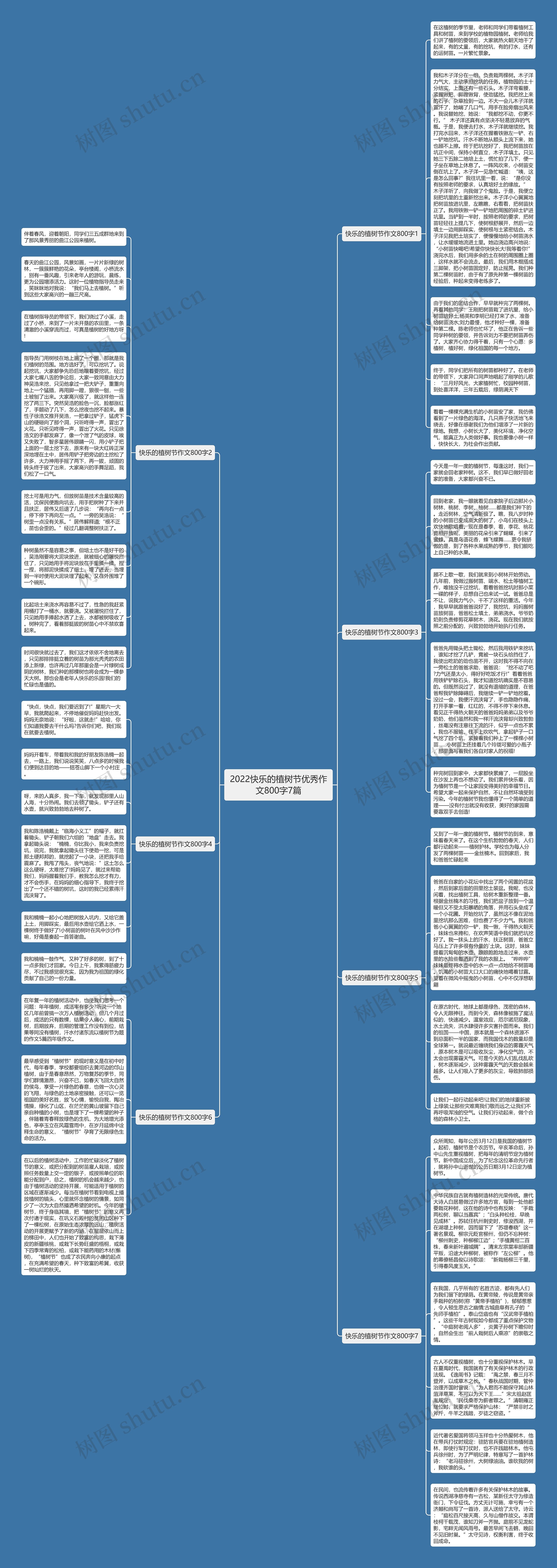 2022快乐的植树节优秀作文800字7篇思维导图