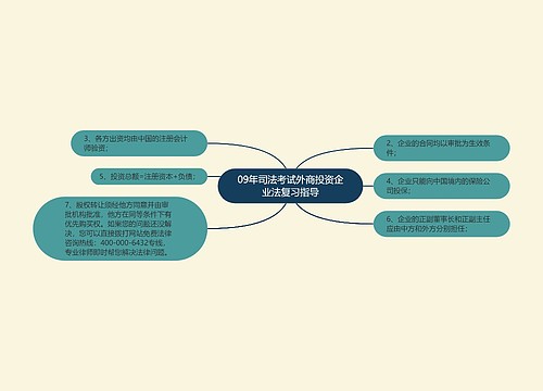 09年司法考试外商投资企业法复习指导