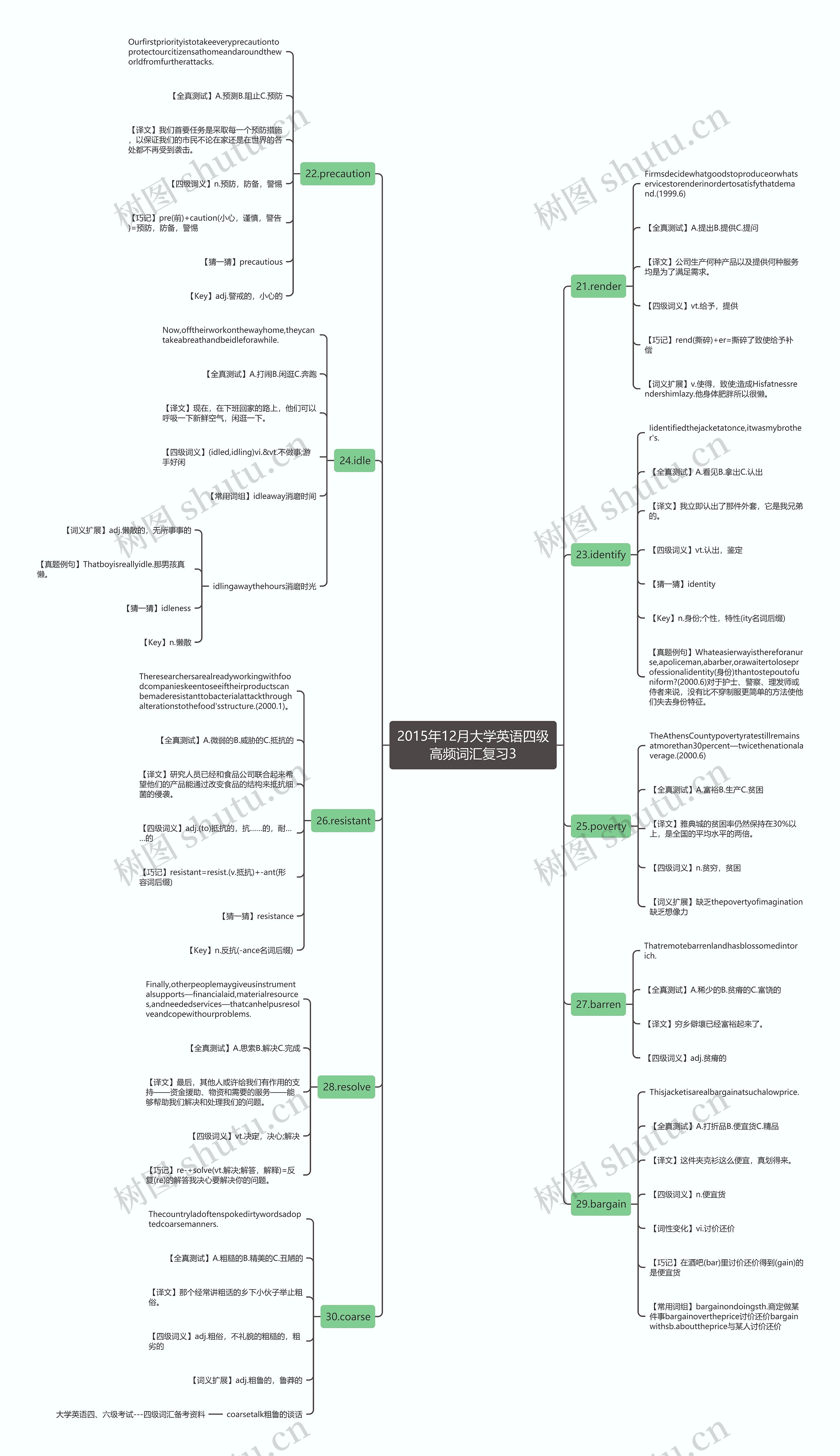 2015年12月大学英语四级高频词汇复习3思维导图