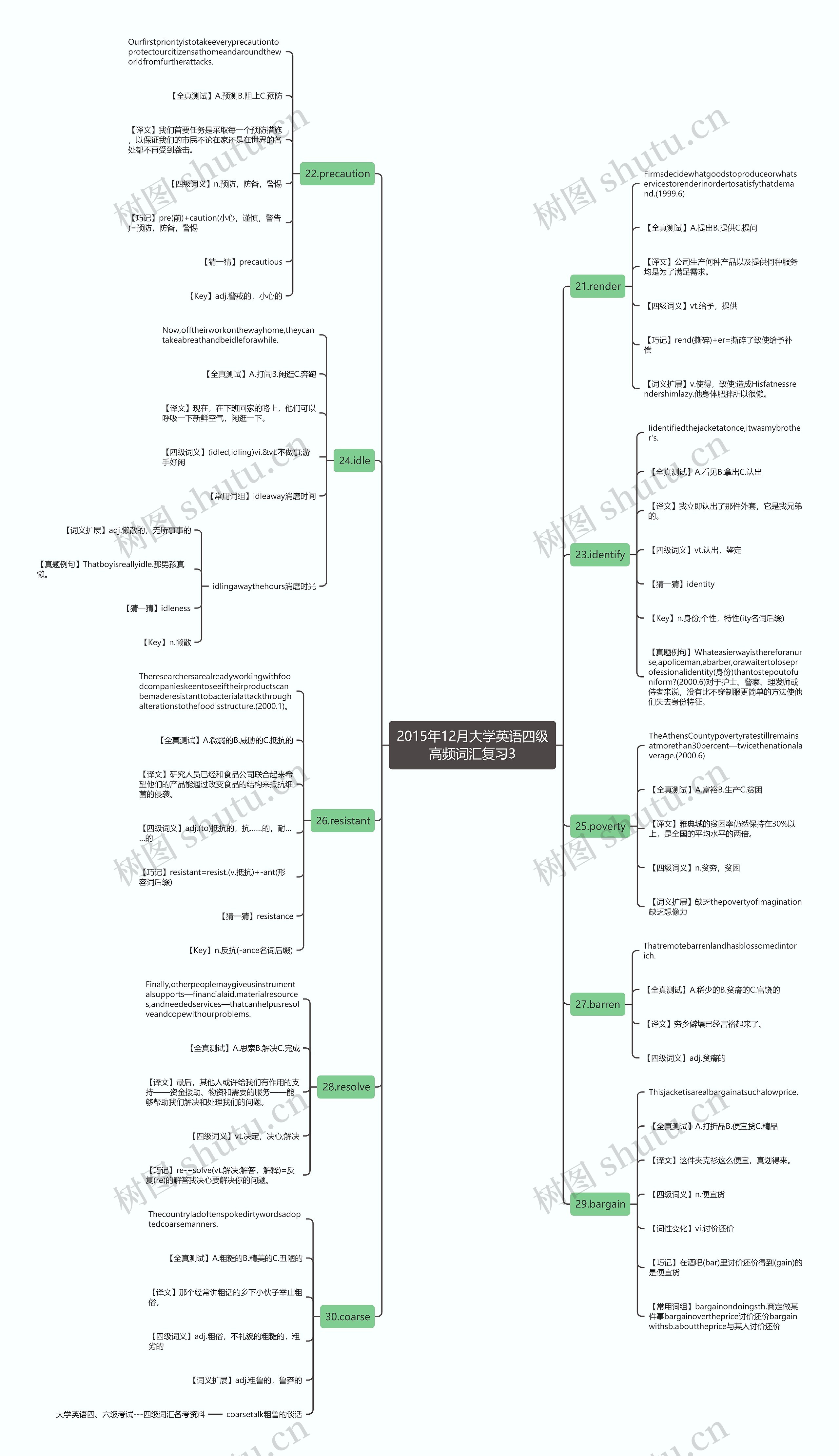 2015年12月大学英语四级高频词汇复习3 2015年12月大学英语四级高频词汇复习3