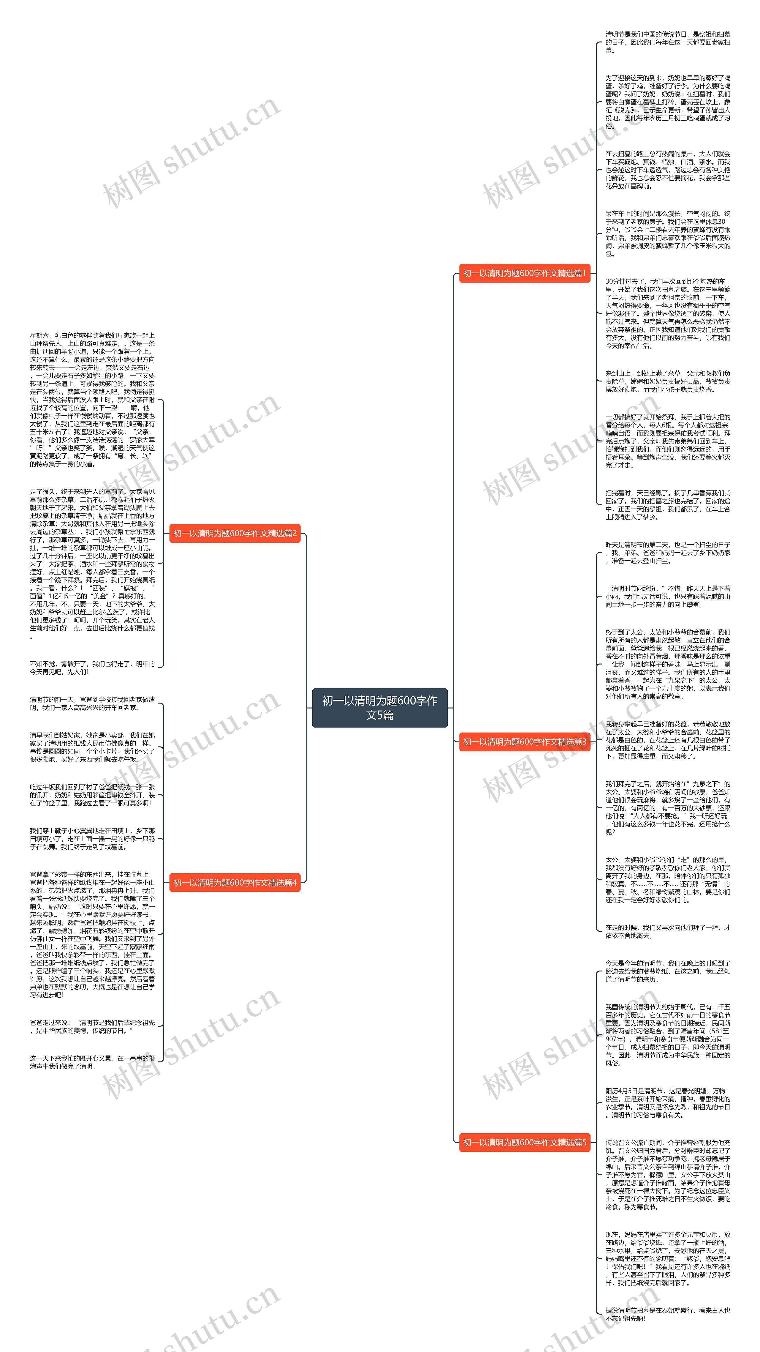 初一以清明为题600字作文5篇思维导图