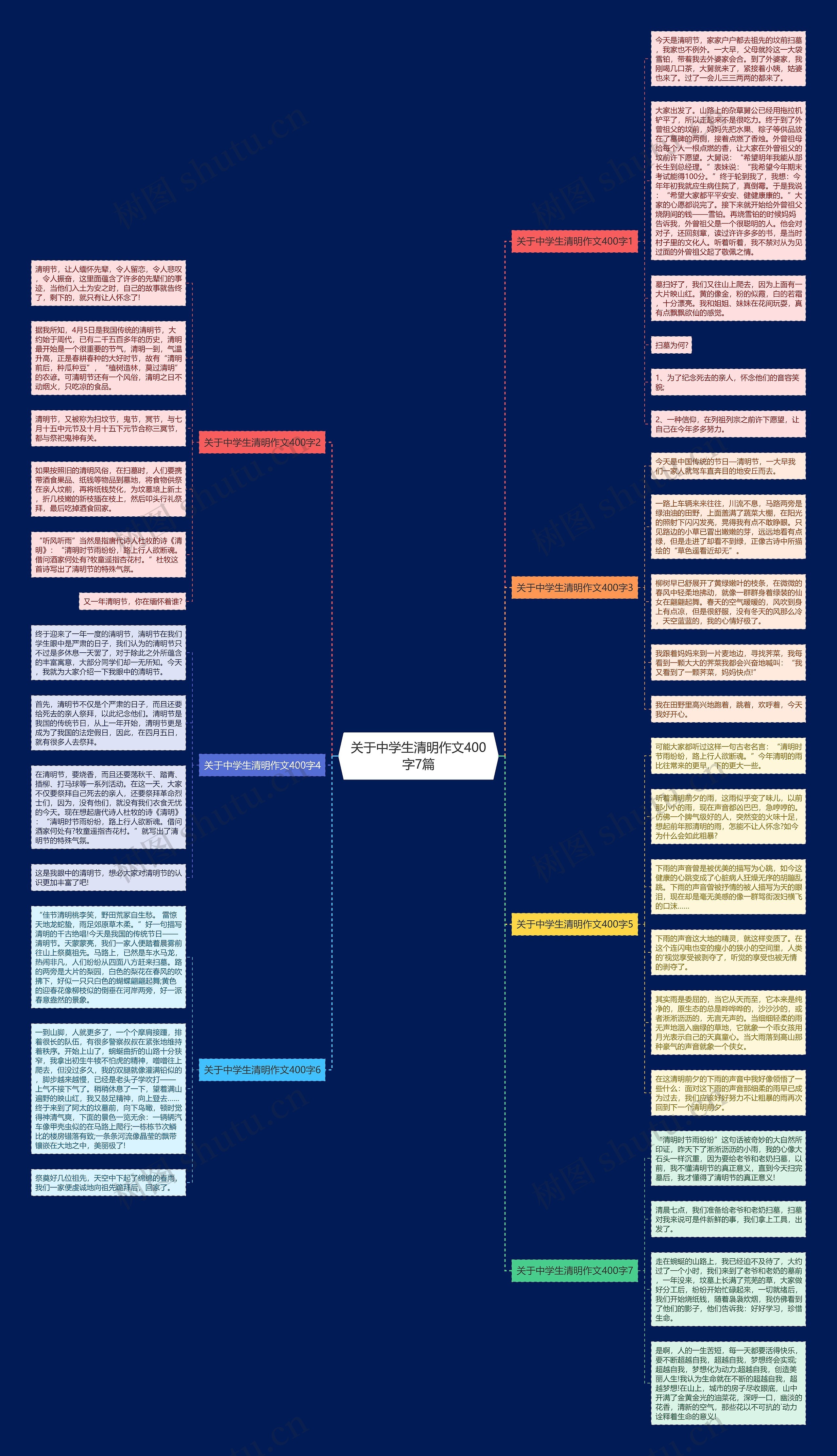 关于中学生清明作文400字7篇思维导图