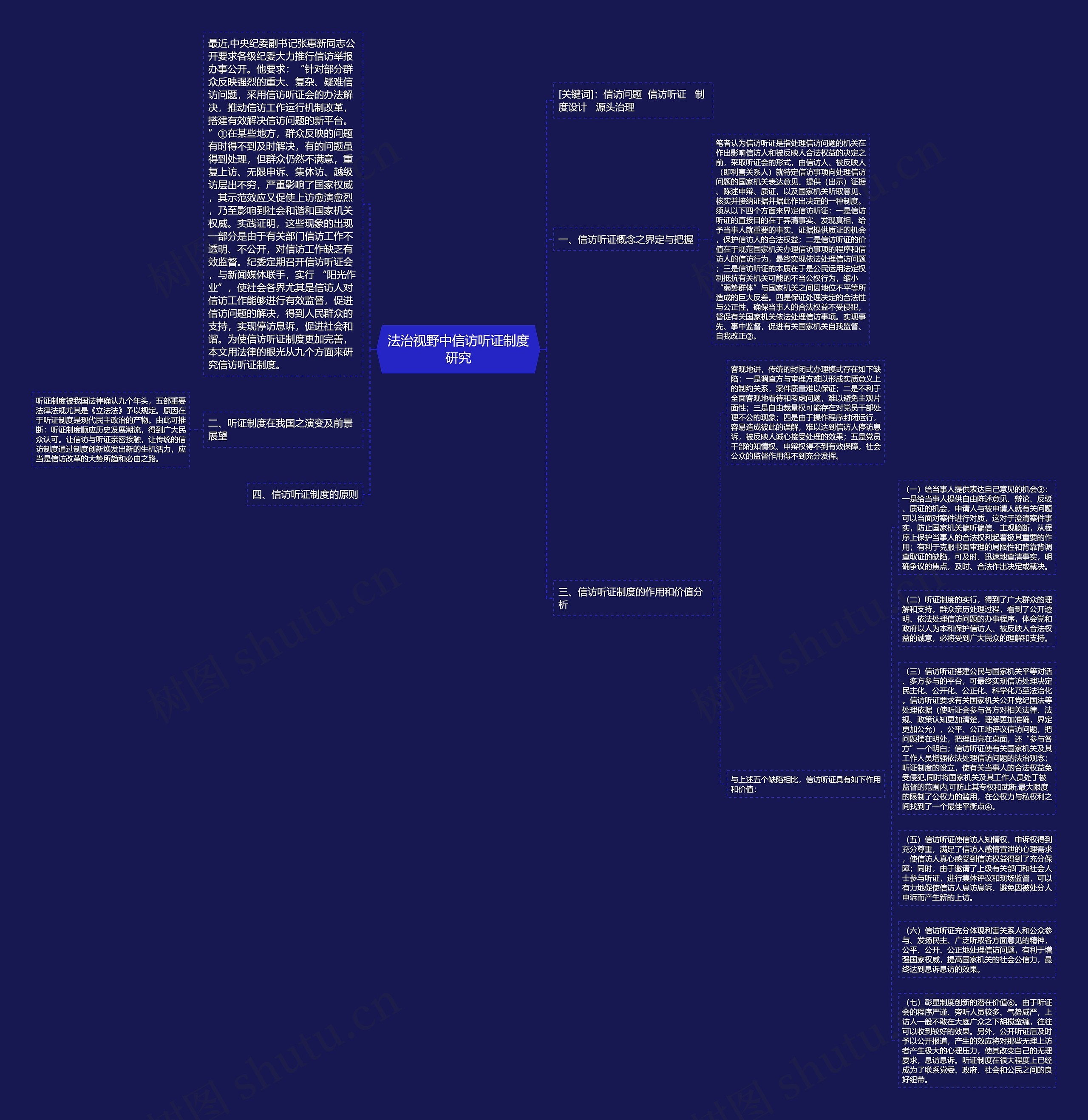 法治视野中信访听证制度研究思维导图