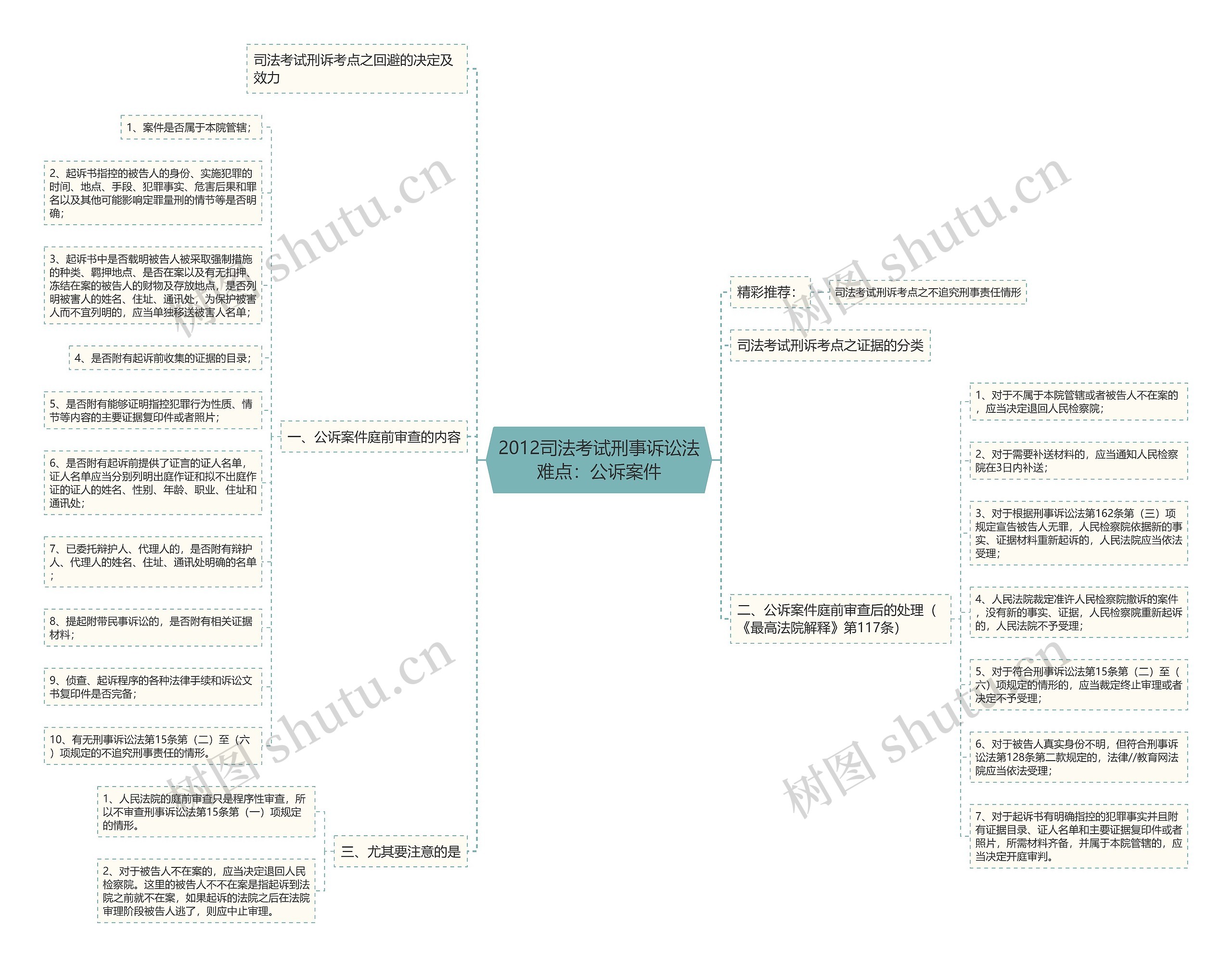 2012司法考试刑事诉讼法难点：公诉案件