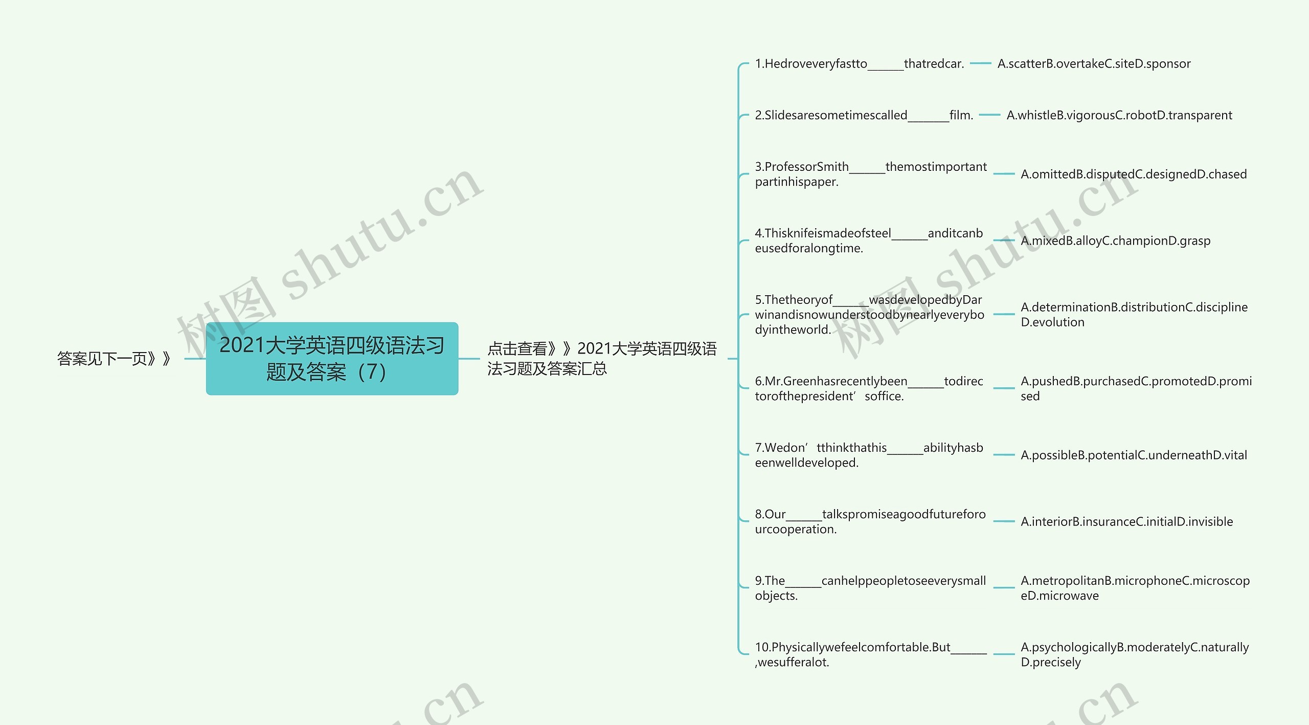 2021大学英语四级语法习题及答案（7）思维导图