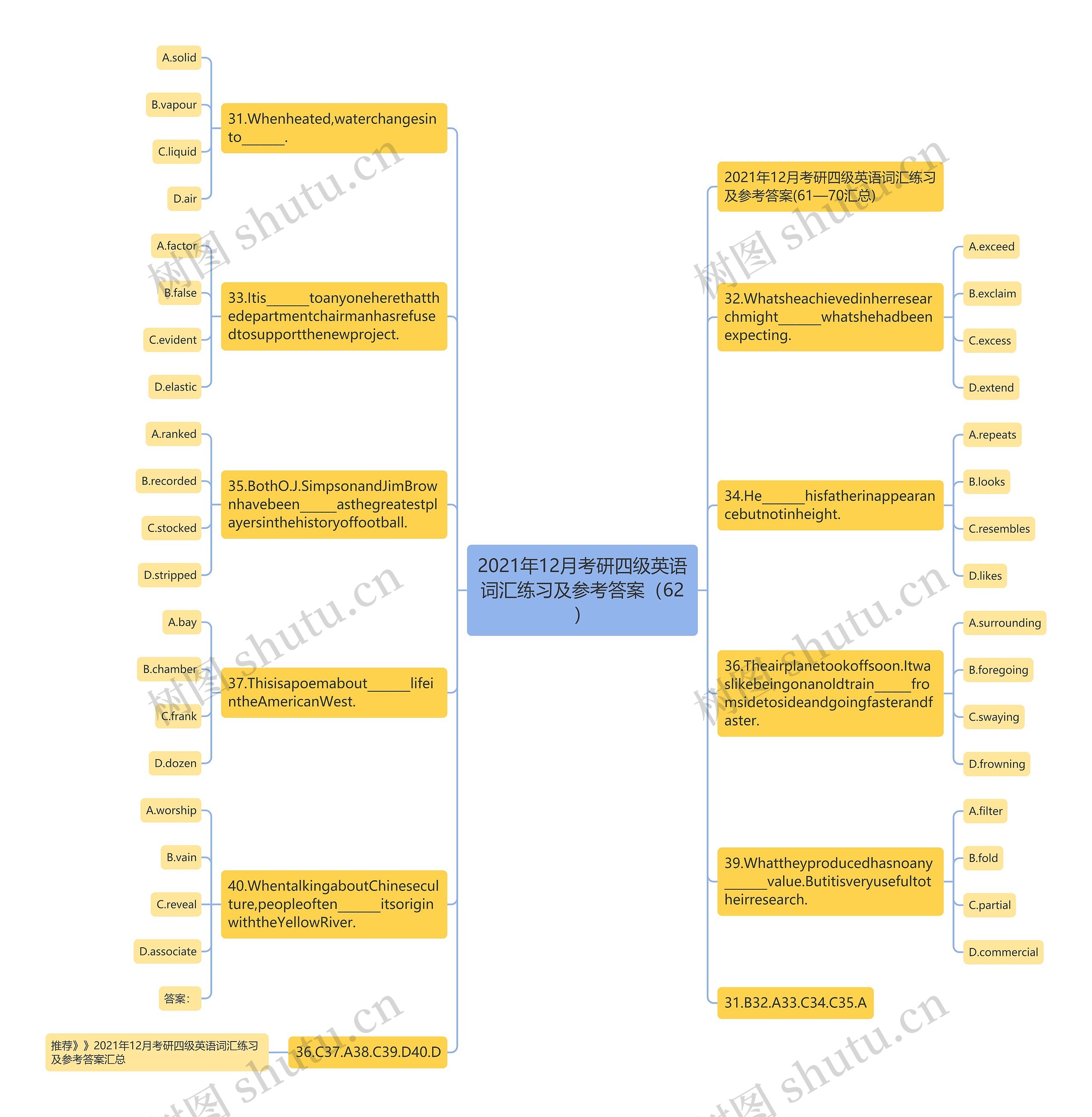 2021年12月考研四级英语词汇练习及参考答案（62）思维导图