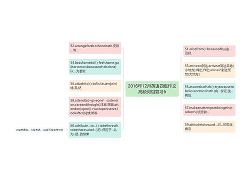 2016年12月英语四级作文高频词组复习6