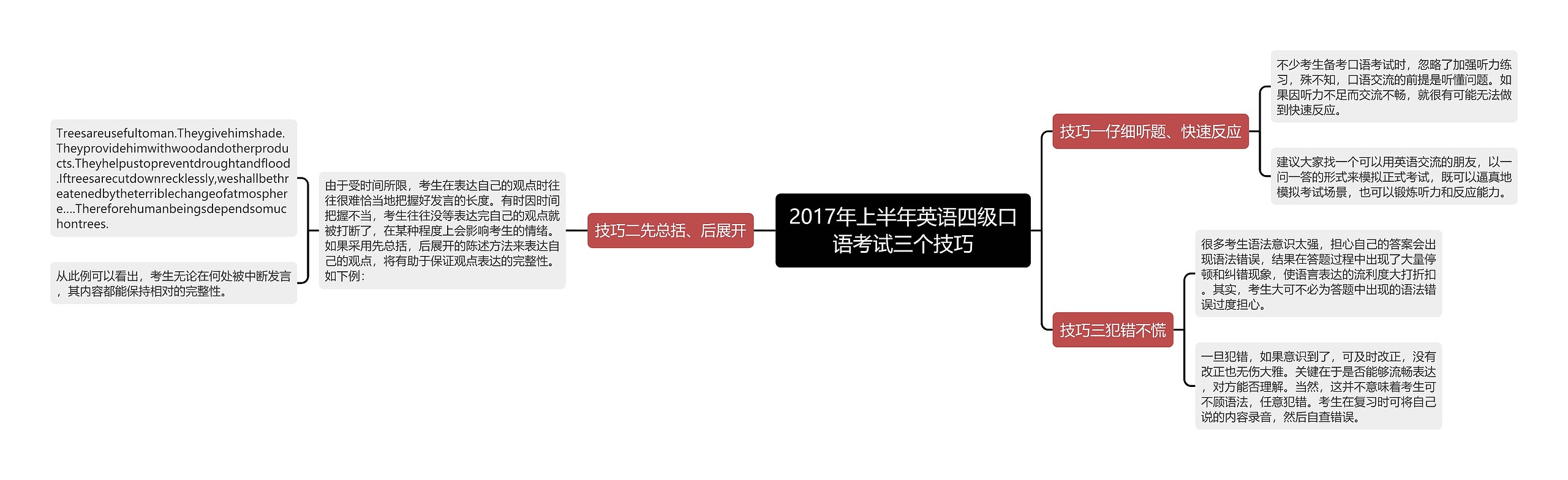 2017年上半年英语四级口语考试三个技巧思维导图