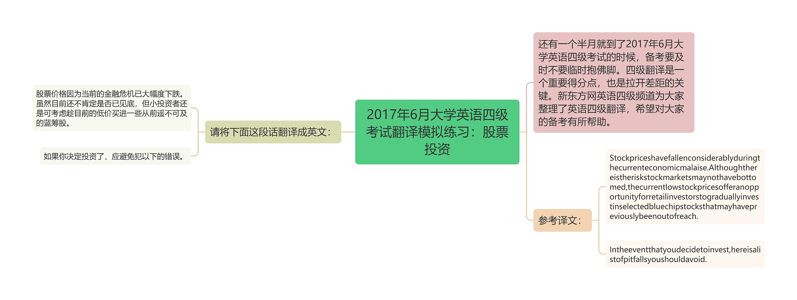 2017年6月大学英语四级考试翻译模拟练习：股票投资