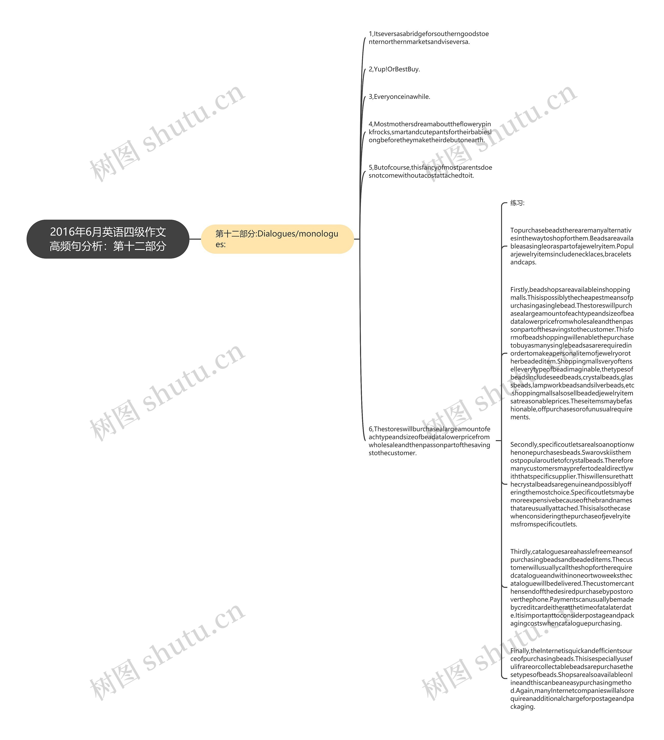 2016年6月英语四级作文高频句分析：第十二部分思维导图