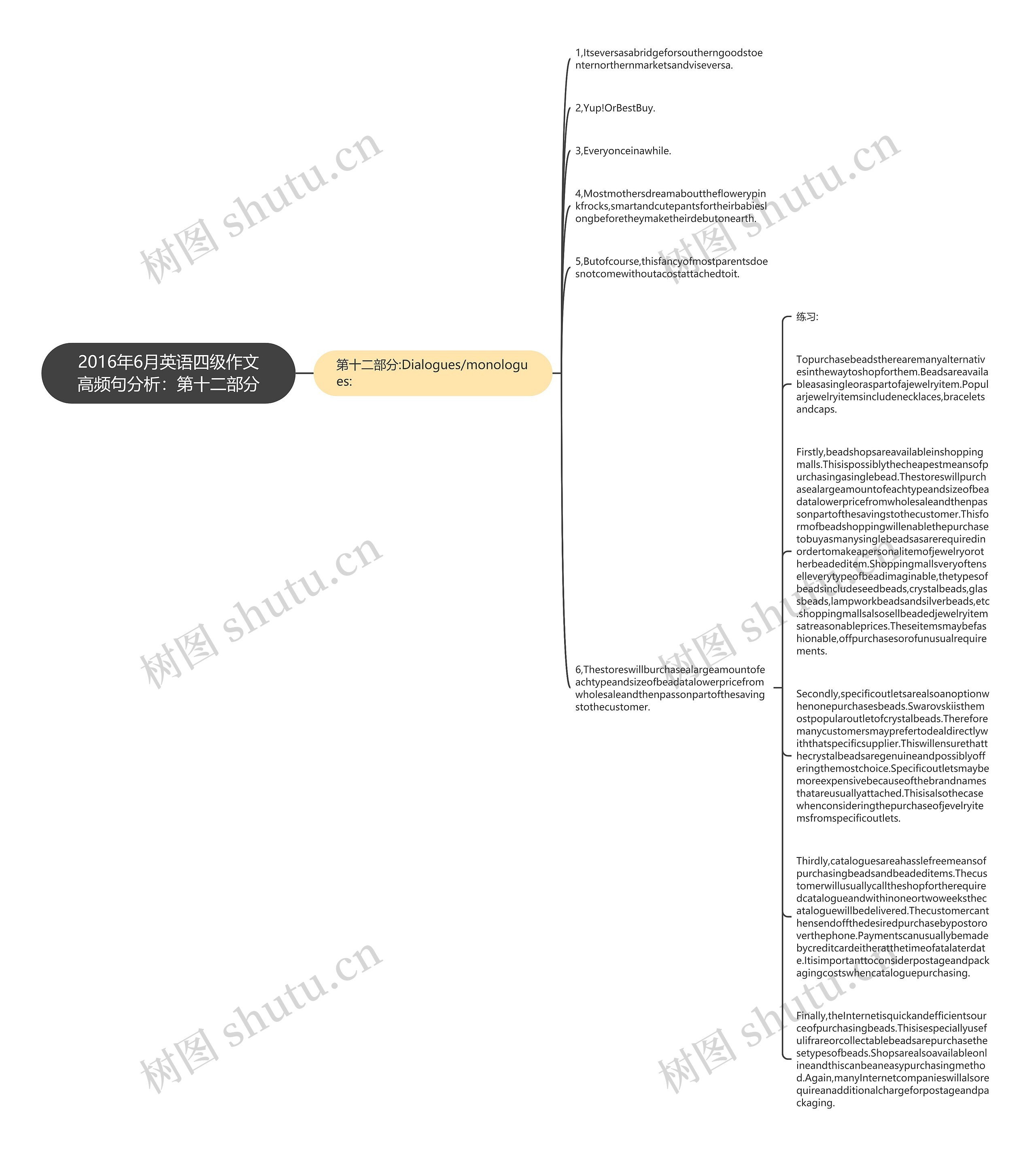 2016年6月英语四级作文高频句分析:第十二部分思维导图高清图 2016年6月英语四级作文高频句分析:第十二部分思维导图