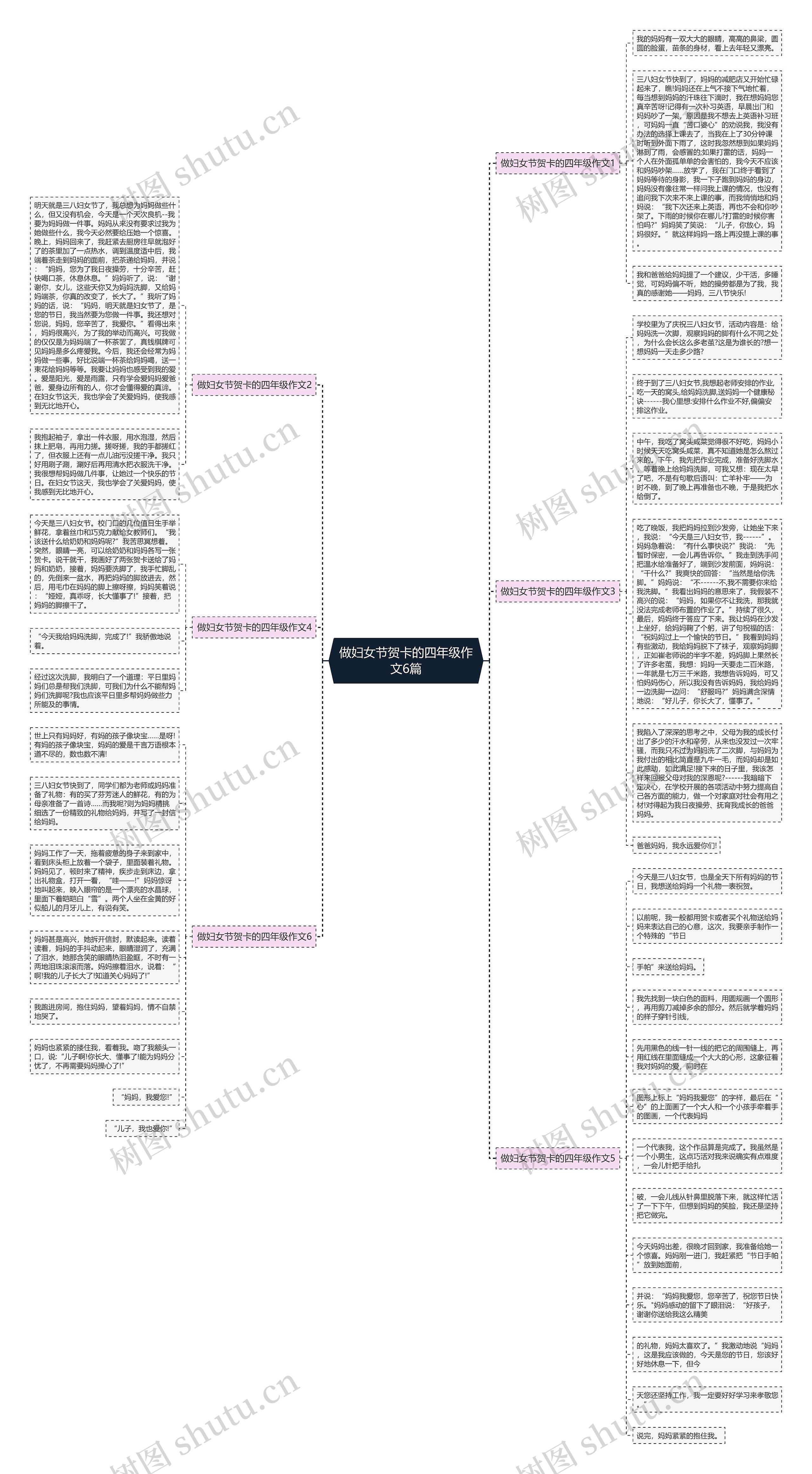 做妇女节贺卡的四年级作文6篇思维导图