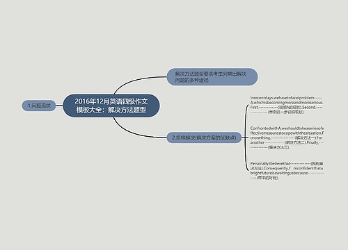 2016年12月英语四级作文模板大全：解决方法题型