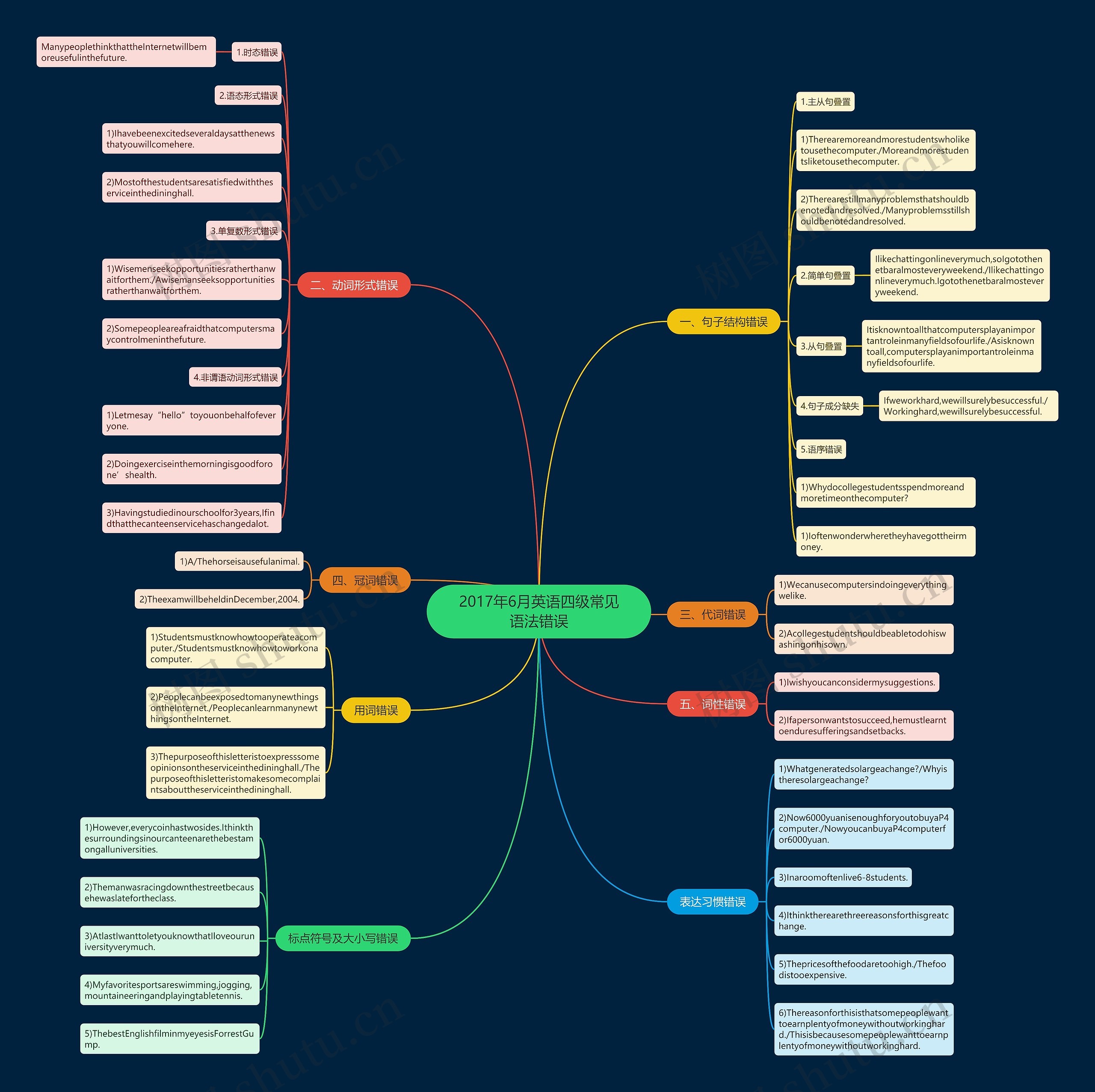 2017年6月英语四级常见语法错误 2017年6月英语四级常见语法错误