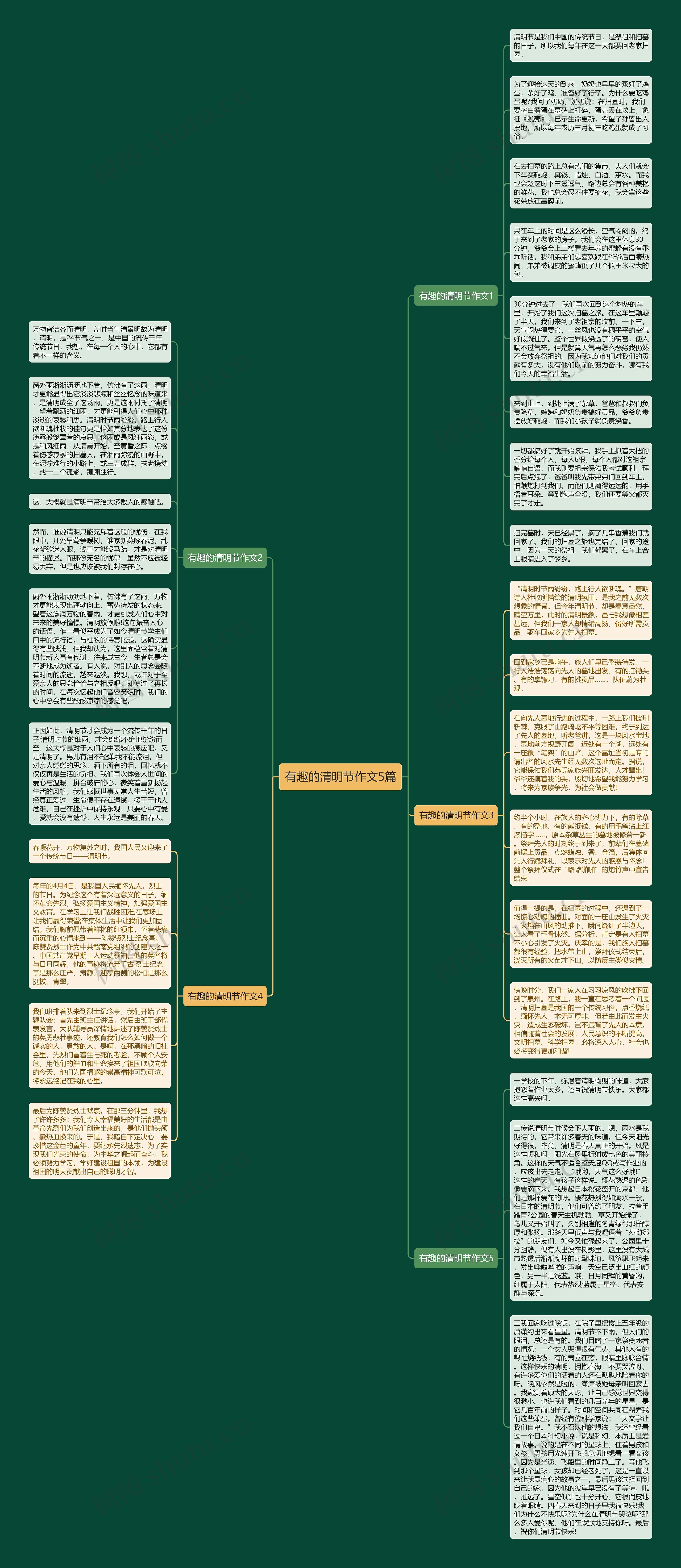 有趣的清明节作文5篇思维导图