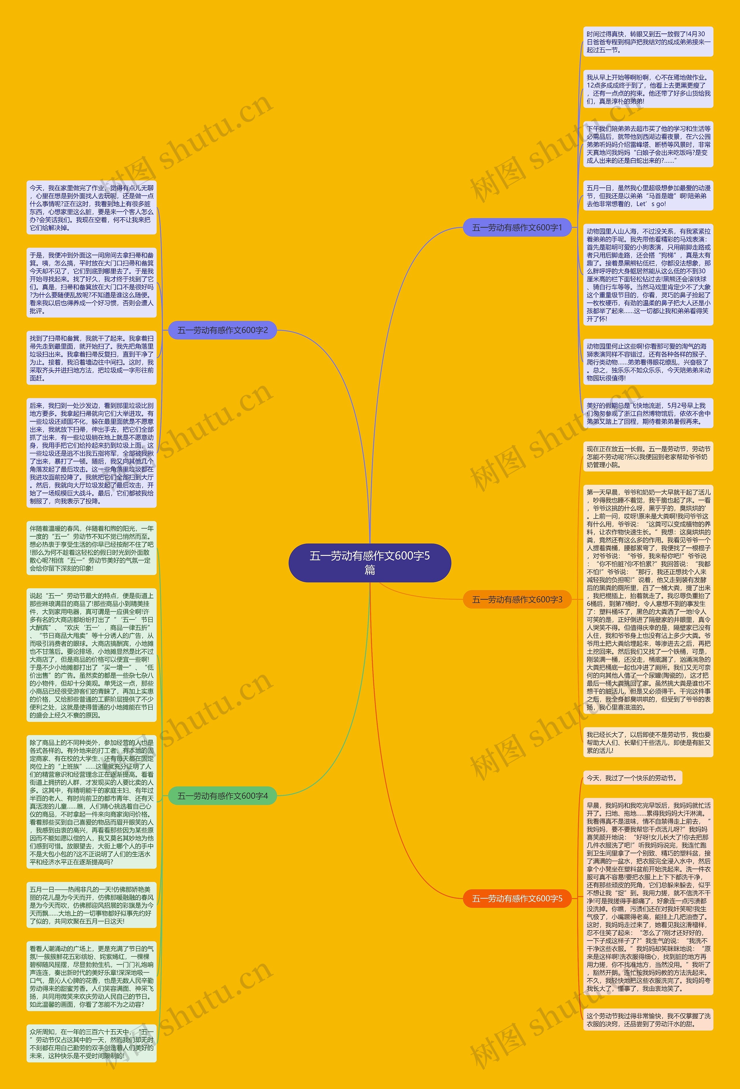 五一劳动有感作文600字5篇思维导图