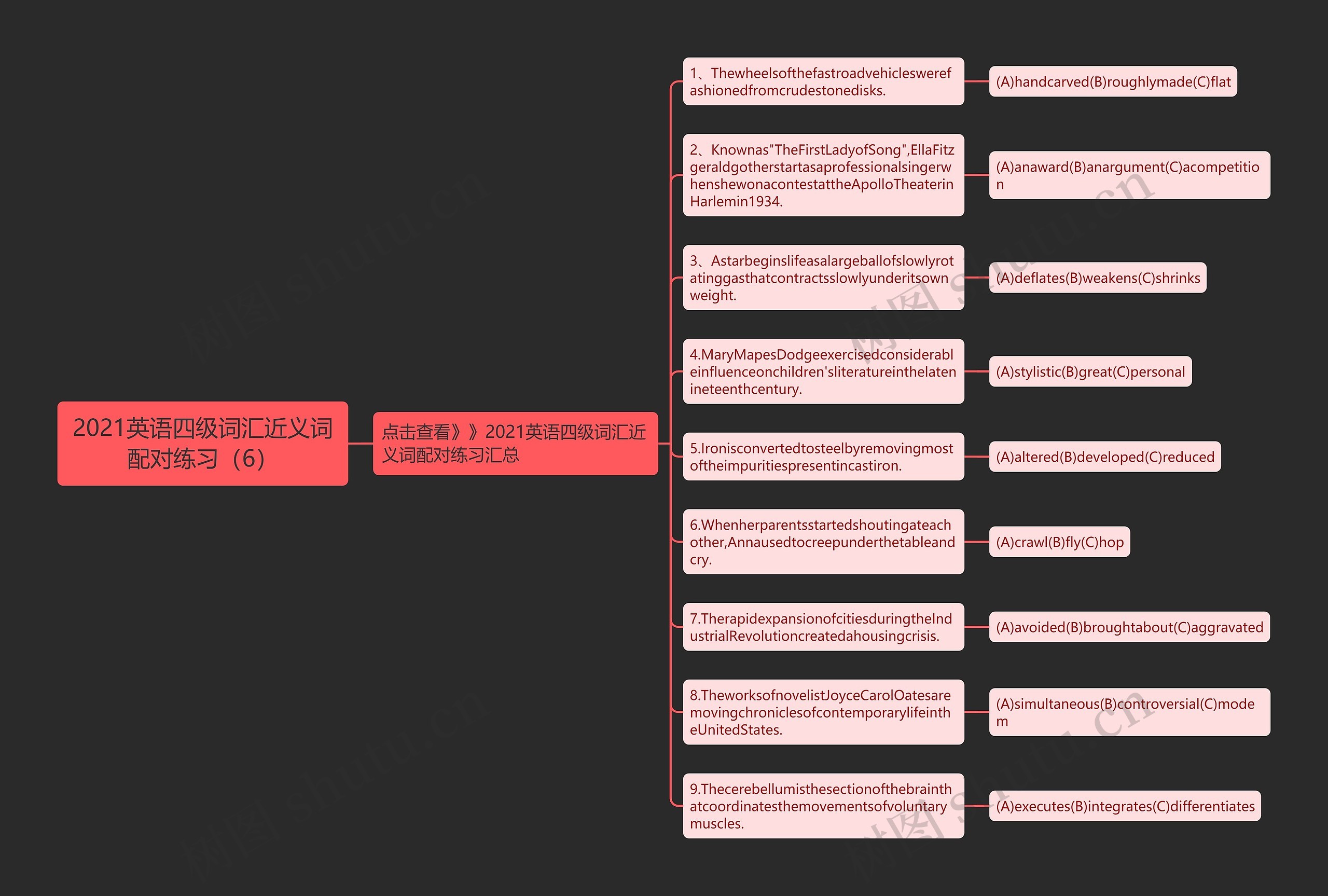 2021英语四级词汇近义词配对练习（6）思维导图