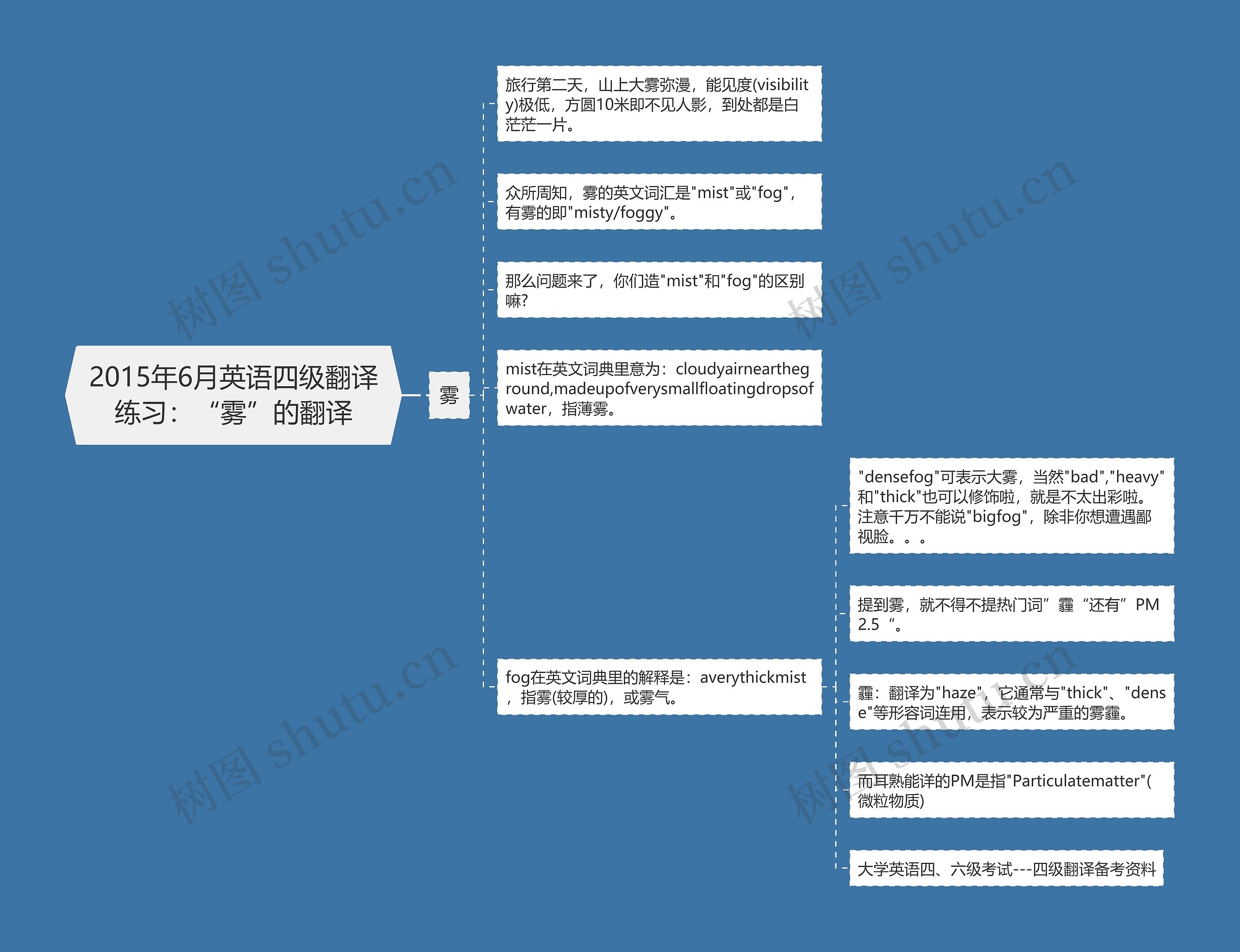 2015年6月英语四级翻译练习：“雾”的翻译