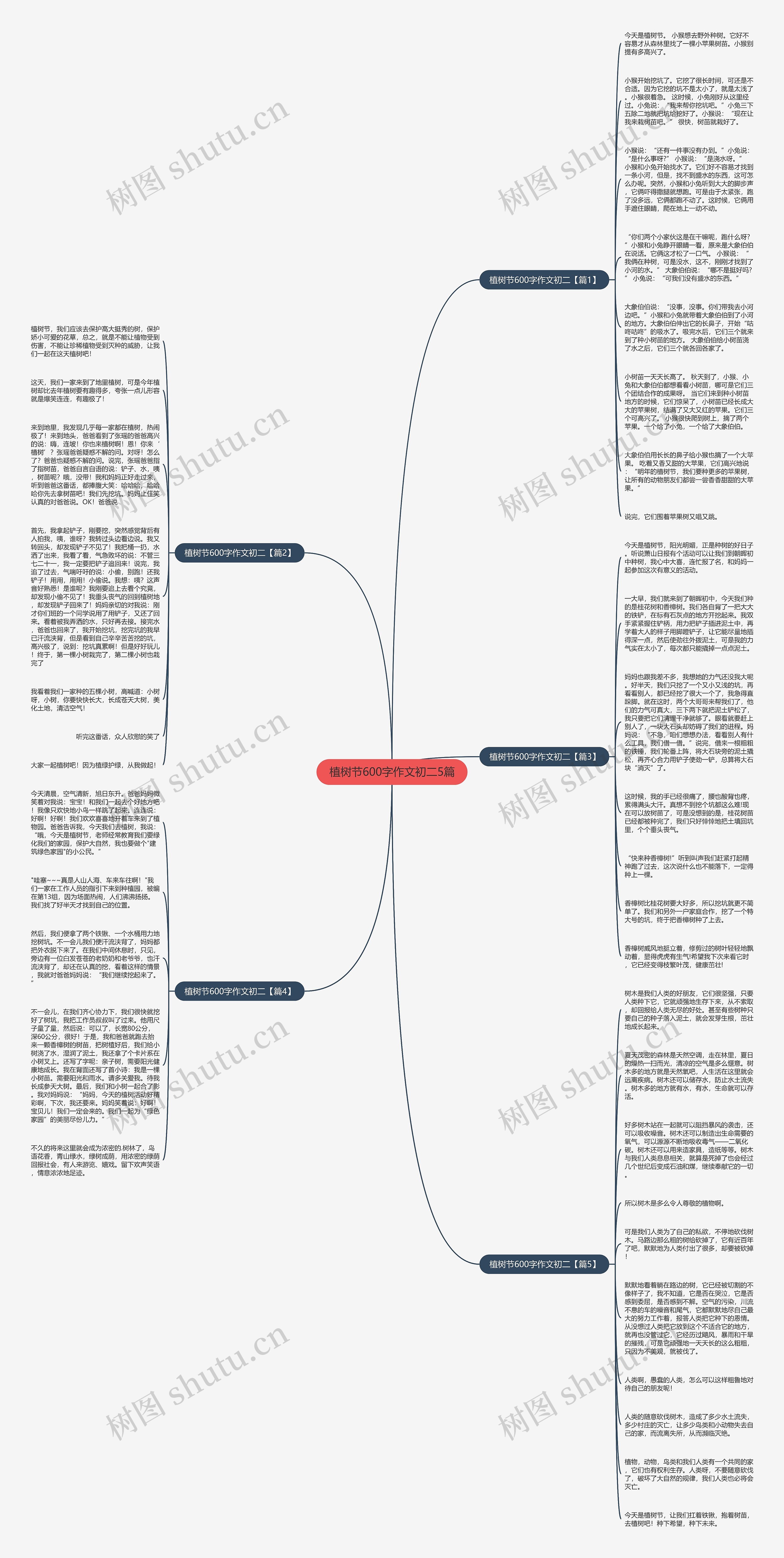 植树节600字作文初二5篇思维导图