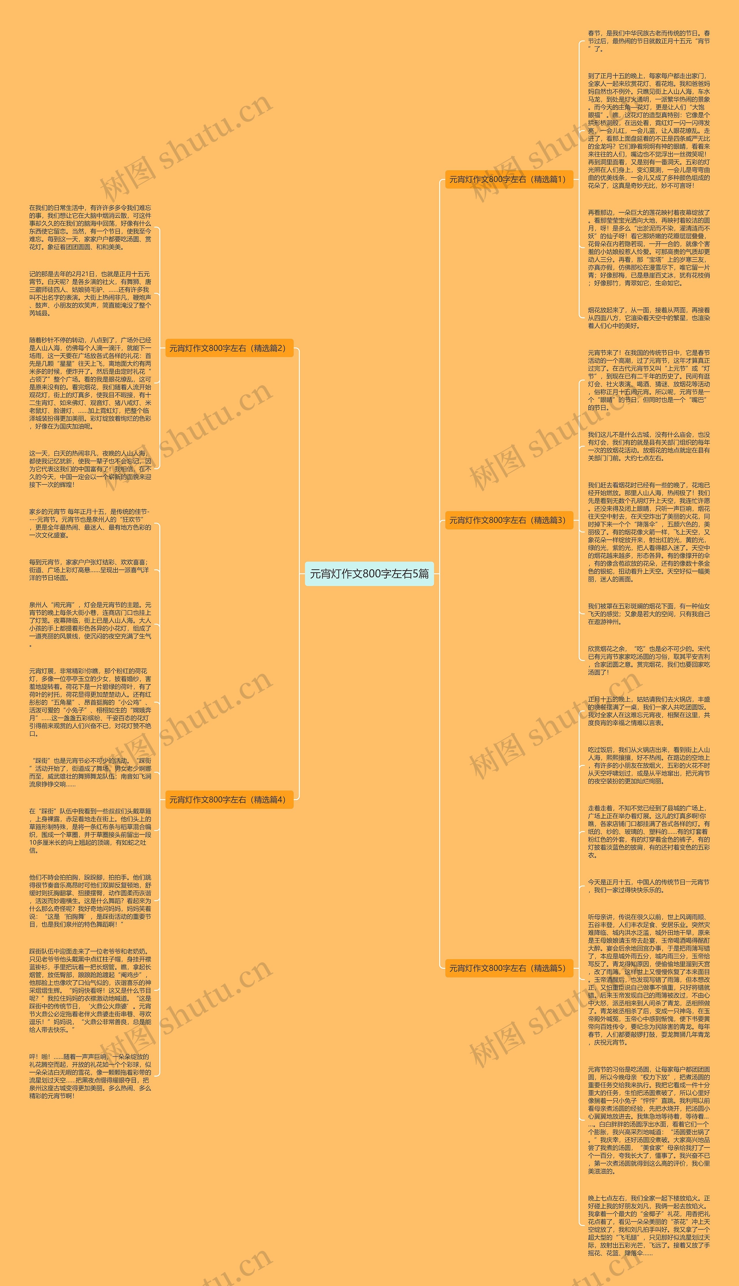 元宵灯作文800字左右5篇思维导图高清图 元宵灯作文800字左右5篇思维导图