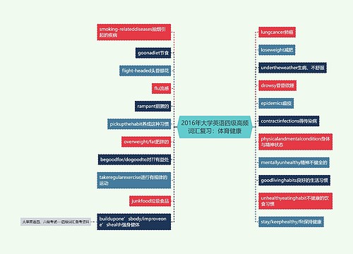 2016年大学英语四级高频词汇复习：体育健康