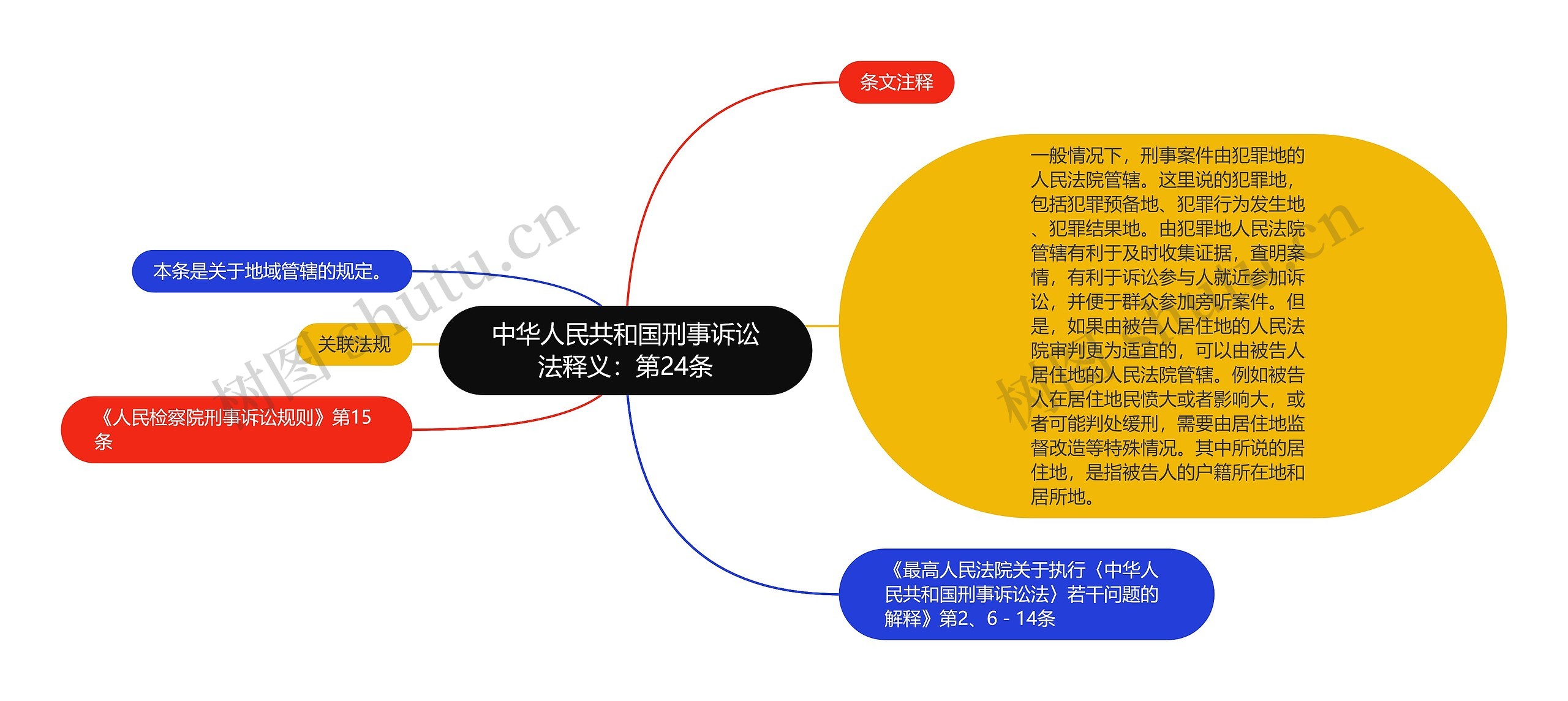 中华人民共和国刑事诉讼法释义：第24条