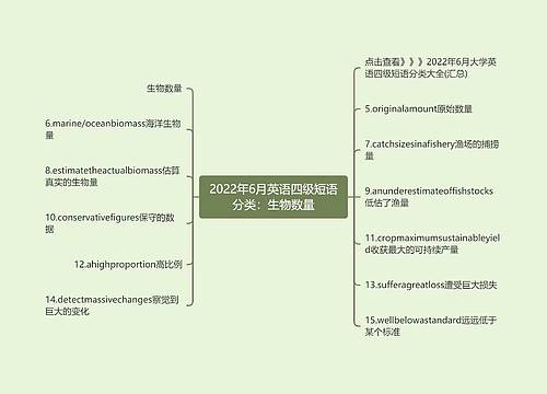 2022年6月英语四级短语分类：生物数量