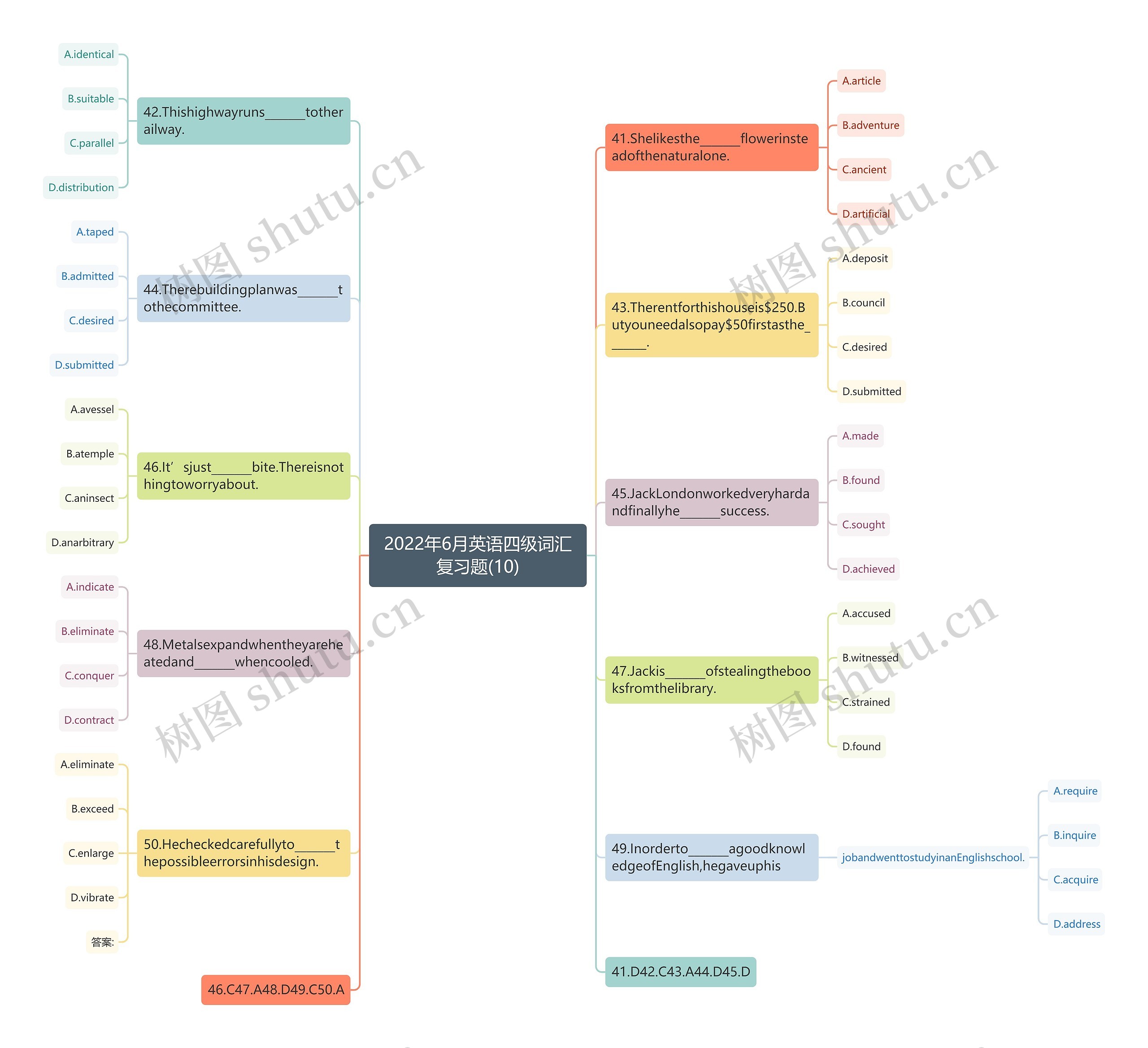 2022年6月英语四级词汇复习题(10)思维导图