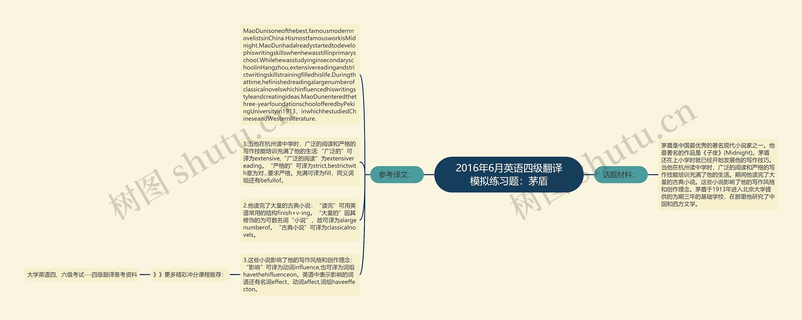 2016年6月英语四级翻译模拟练习题：茅盾思维导图