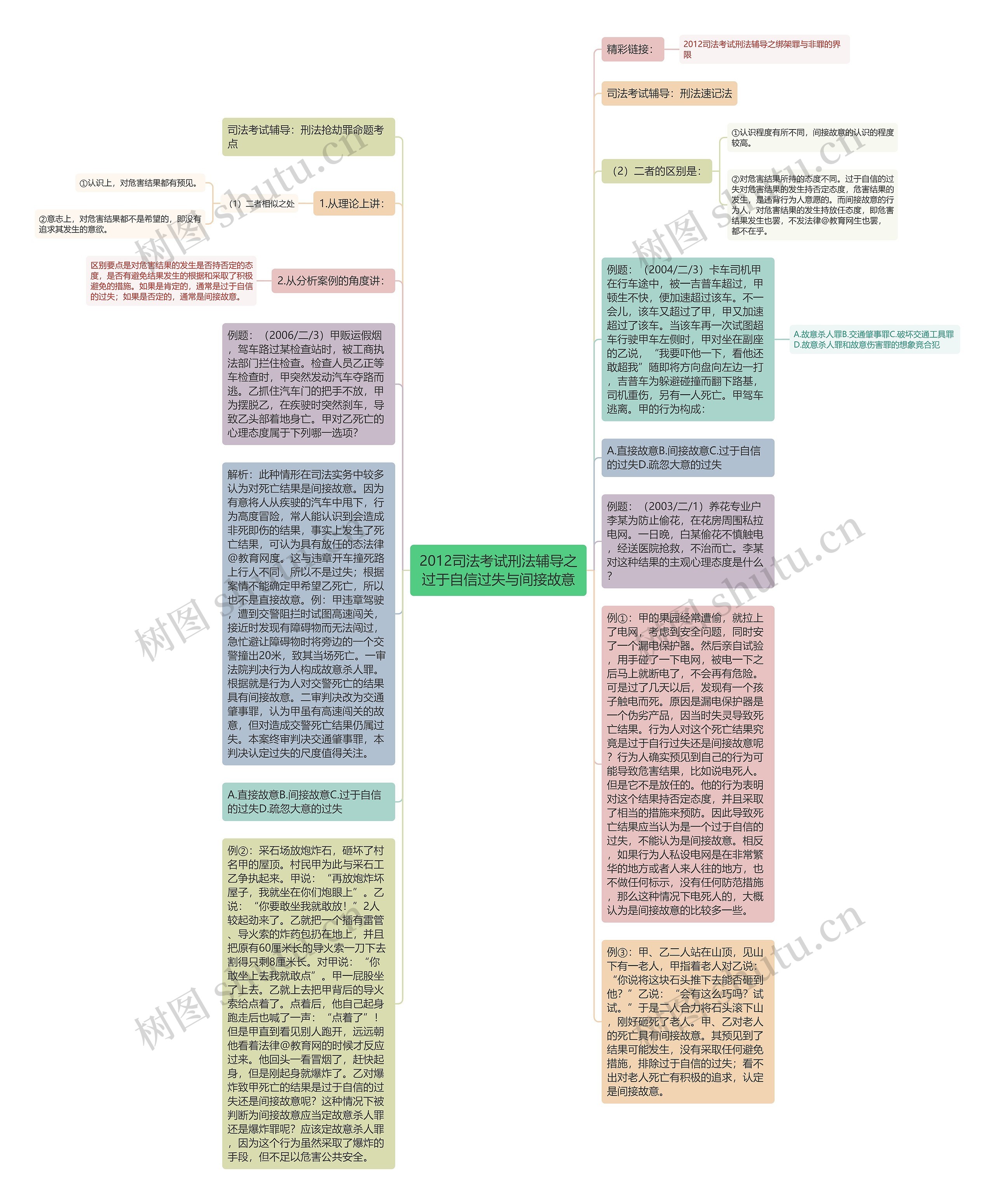 2012司法考试刑法辅导之过于自信过失与间接故意