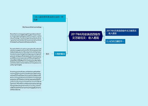 2017年6月份英语四级作文万能范文：收入差距