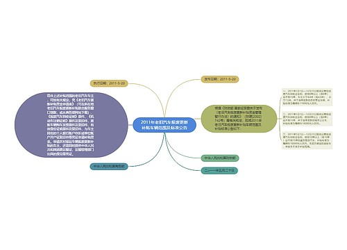 2011年老旧汽车报废更新补贴车辆范围及标准公告