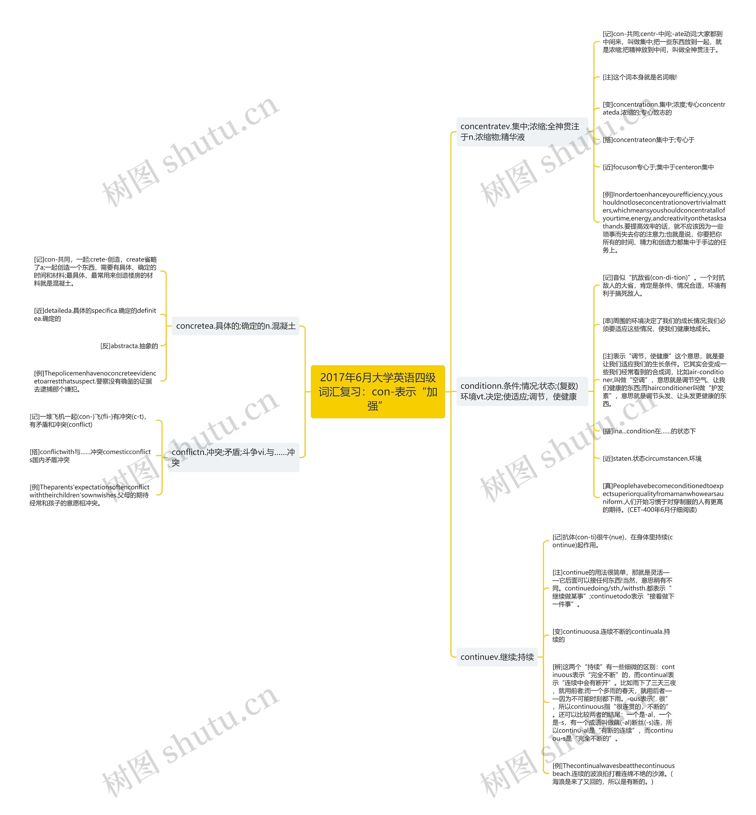 2017年6月大学英语四级词汇复习:con-表示“加强” 2017年6月大学英语四级词汇复习:con-表示“加强”