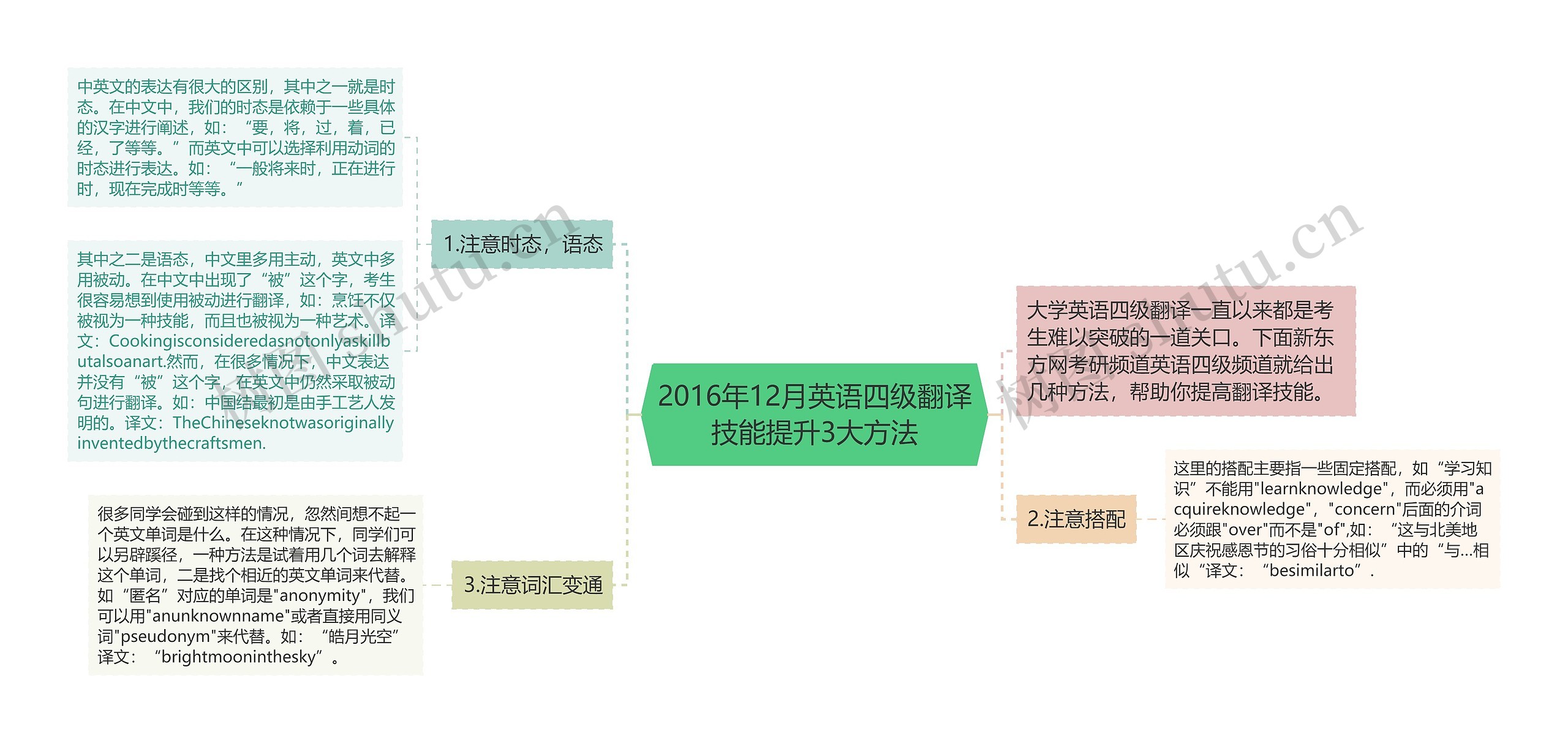 2016年12月英语四级翻译技能提升3大方法