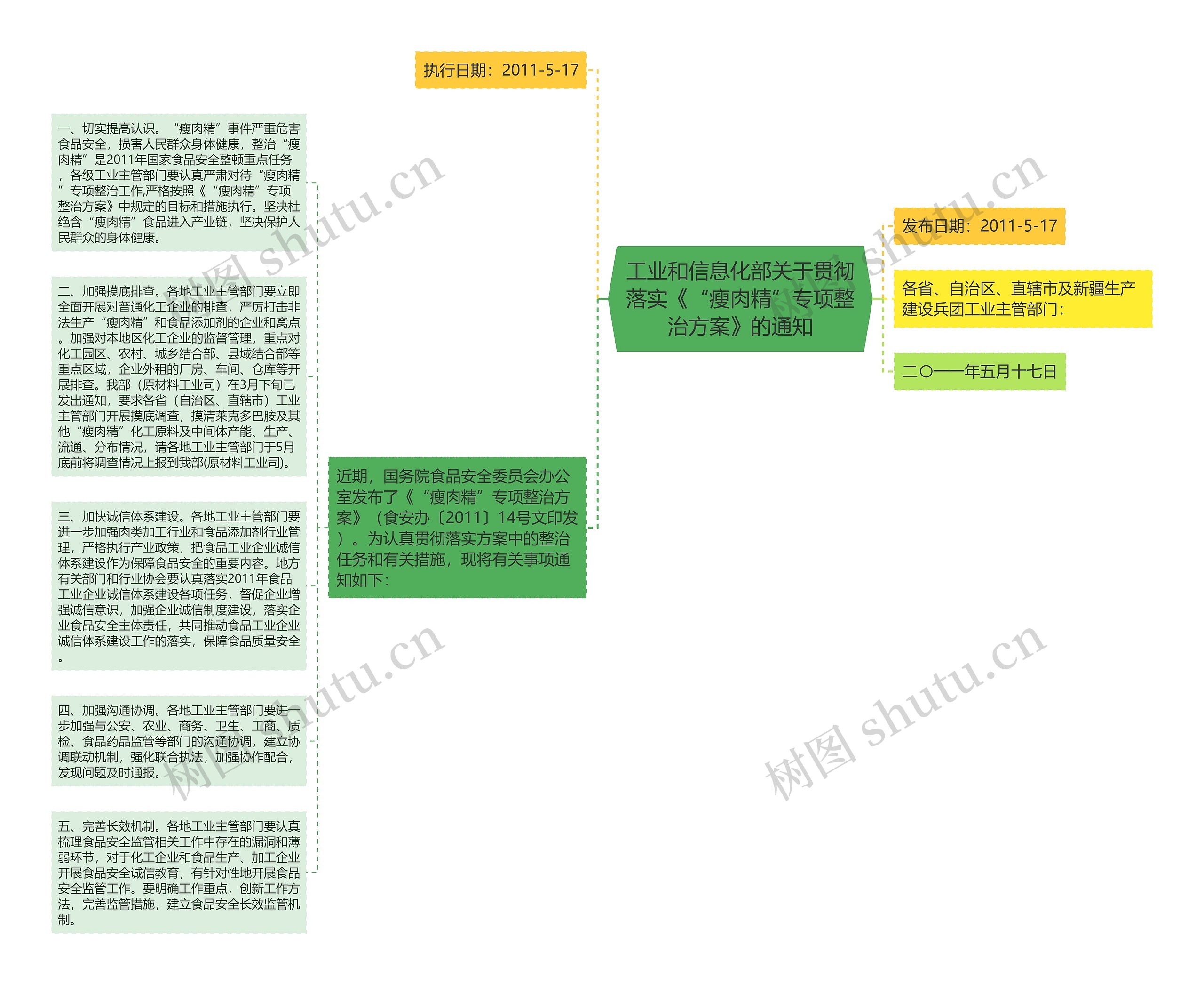 工业和信息化部关于贯彻落实《“瘦肉精”专项整治方案》的通知