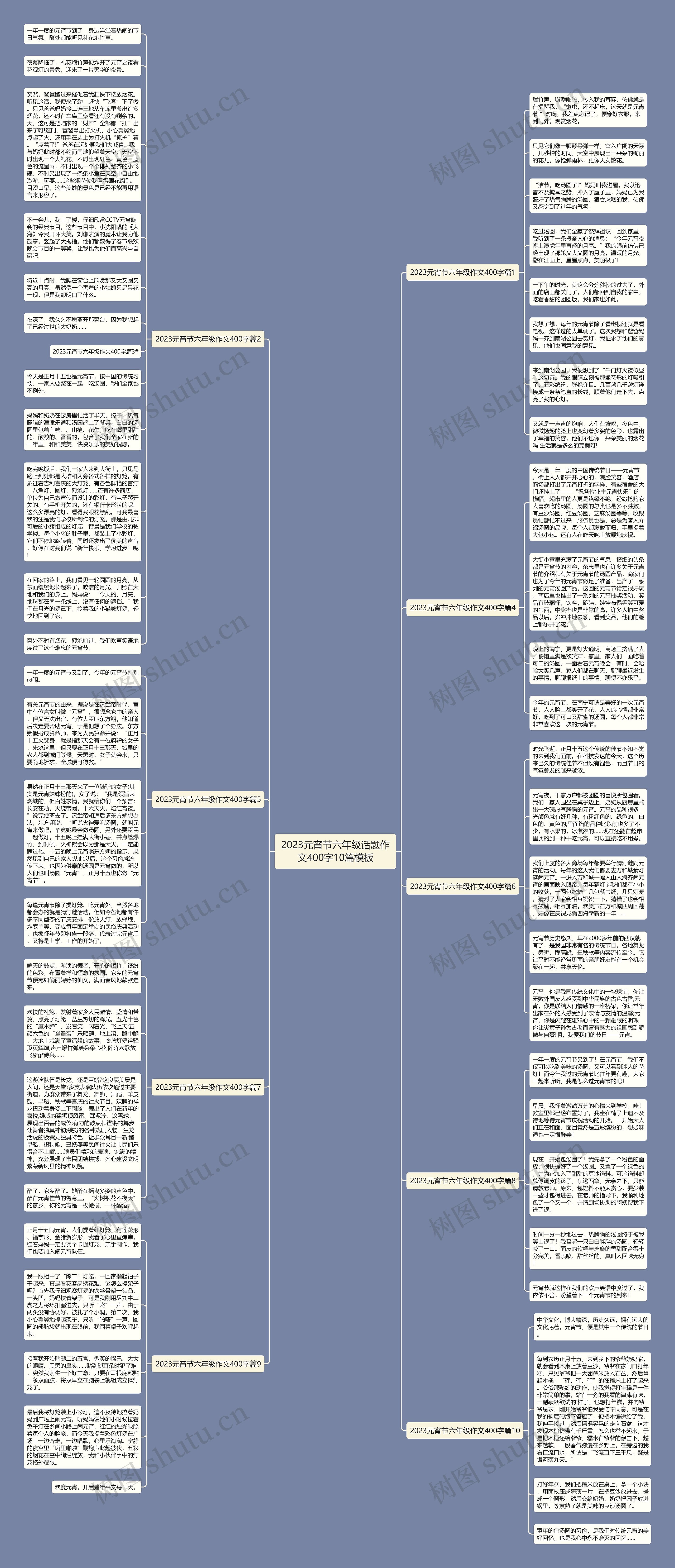 2023元宵节六年级话题作文400字10篇思维导图