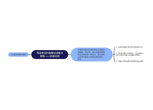 司法考试行政复议法复习指导——行政合同