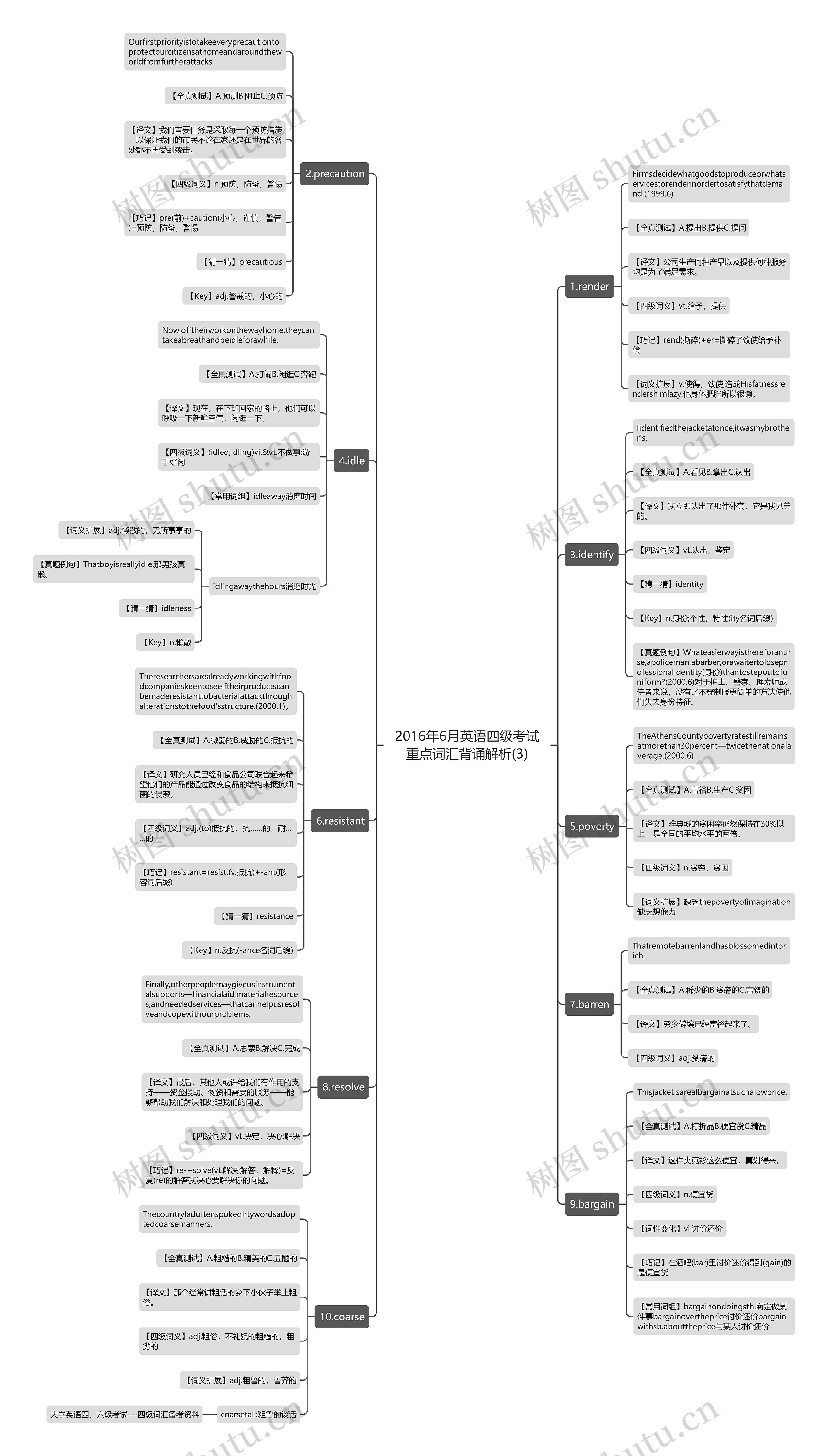 2016年6月英语四级考试重点词汇背诵解析(3)思维导图