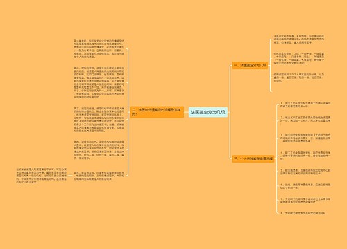 法医鉴定分为几级