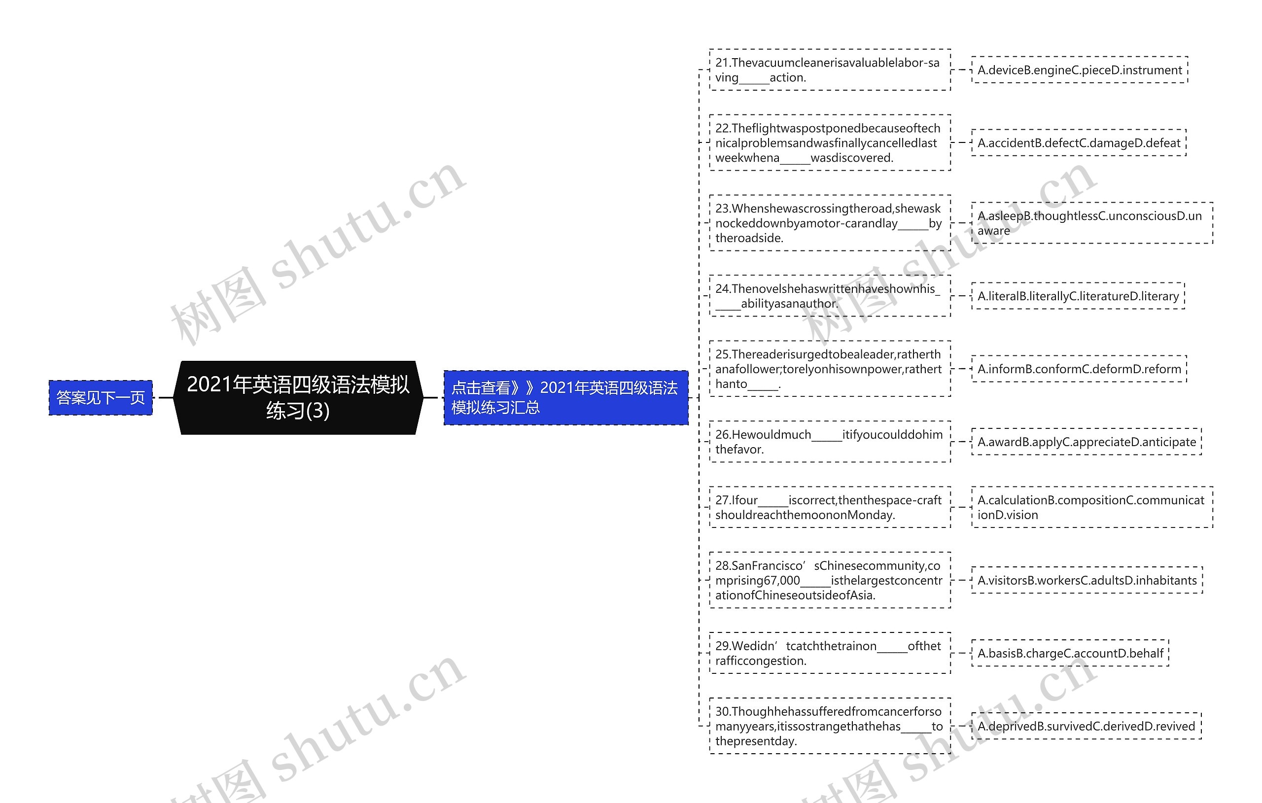 2021年英语四级语法模拟练习(3)思维导图