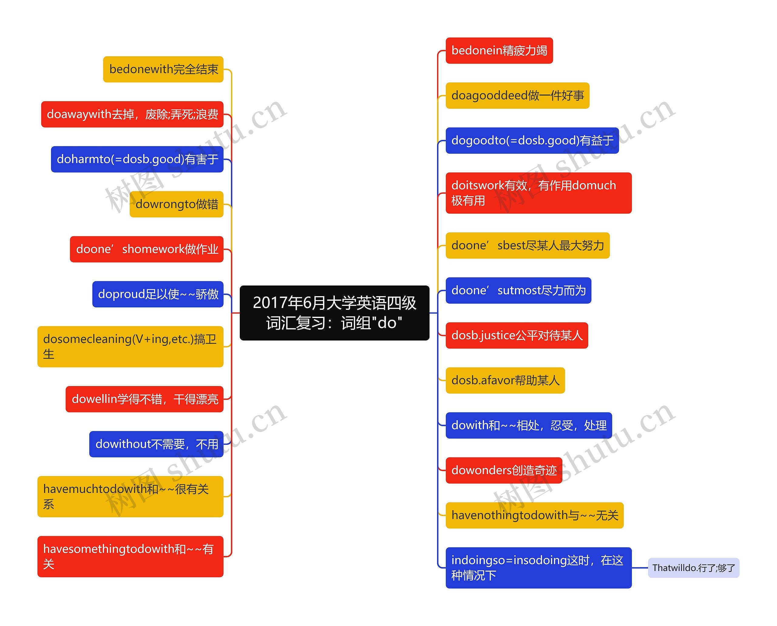 2017年6月大学英语四级词汇复习:词组"do" 2017年6月大学英语四级词汇复习:词组"do"