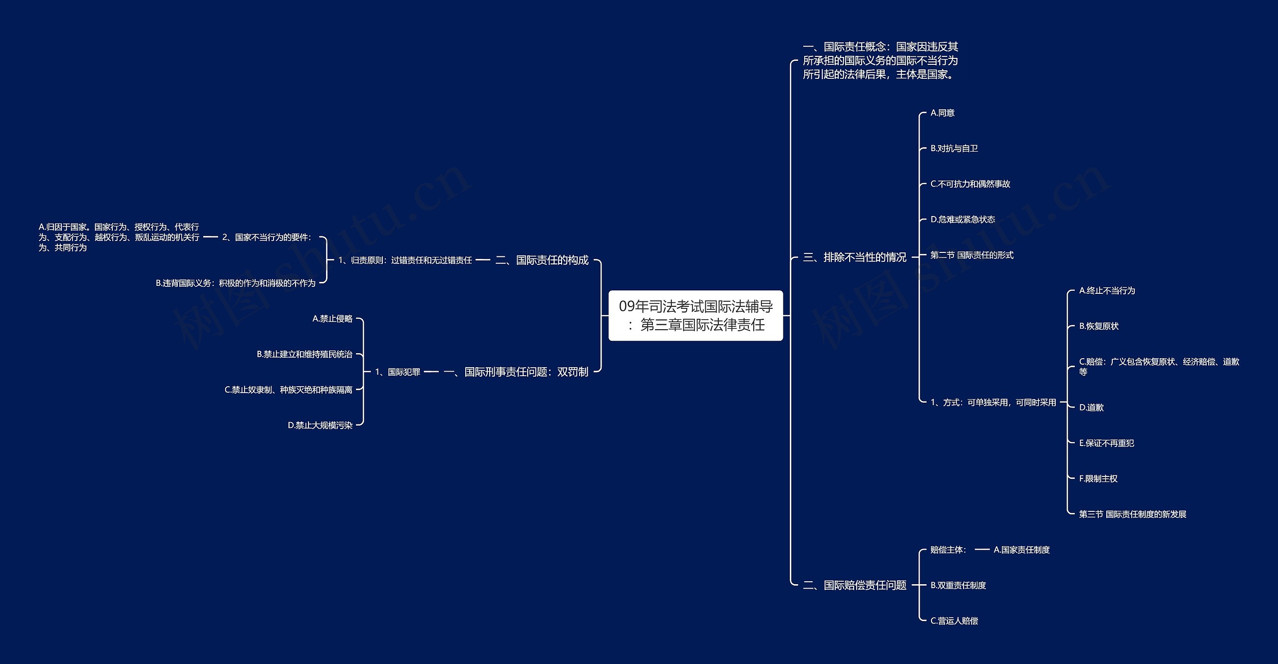 09年司法考试国际法辅导：第三章国际法律责任