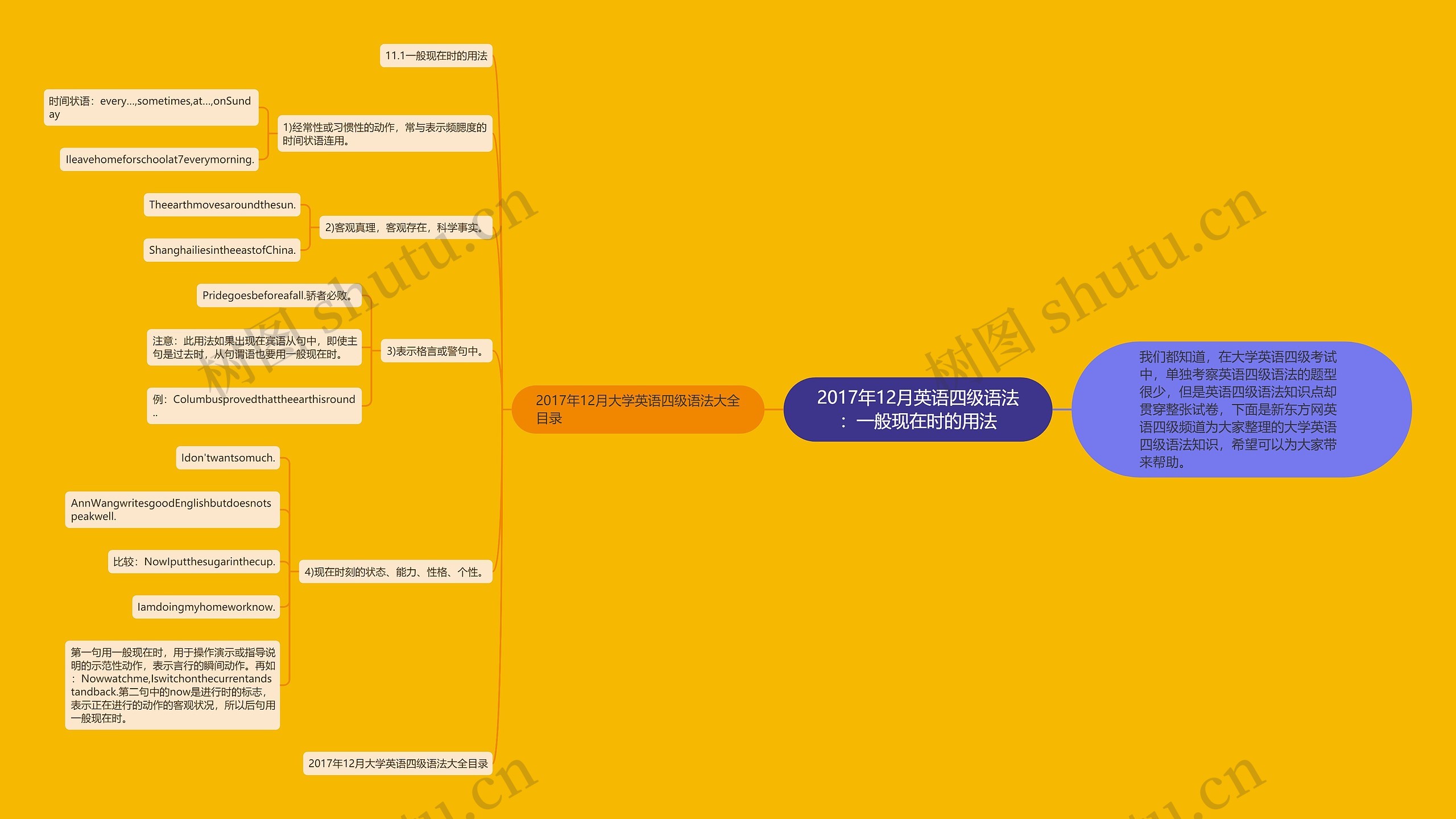 2017年12月英语四级语法:一般现在时的用法 2017年12月英语四级语法:一般现在时的用法