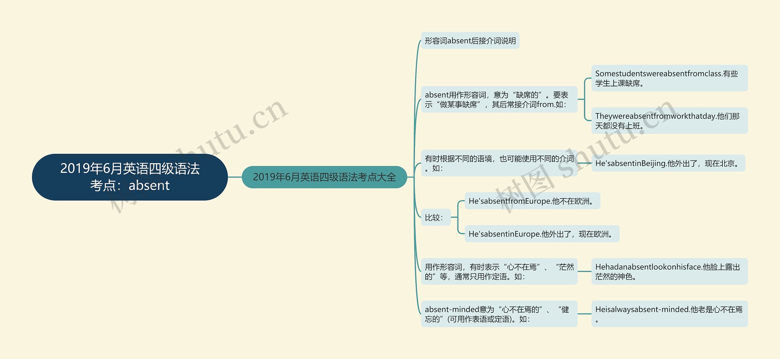 2019年6月英语四级语法考点：absent思维导图