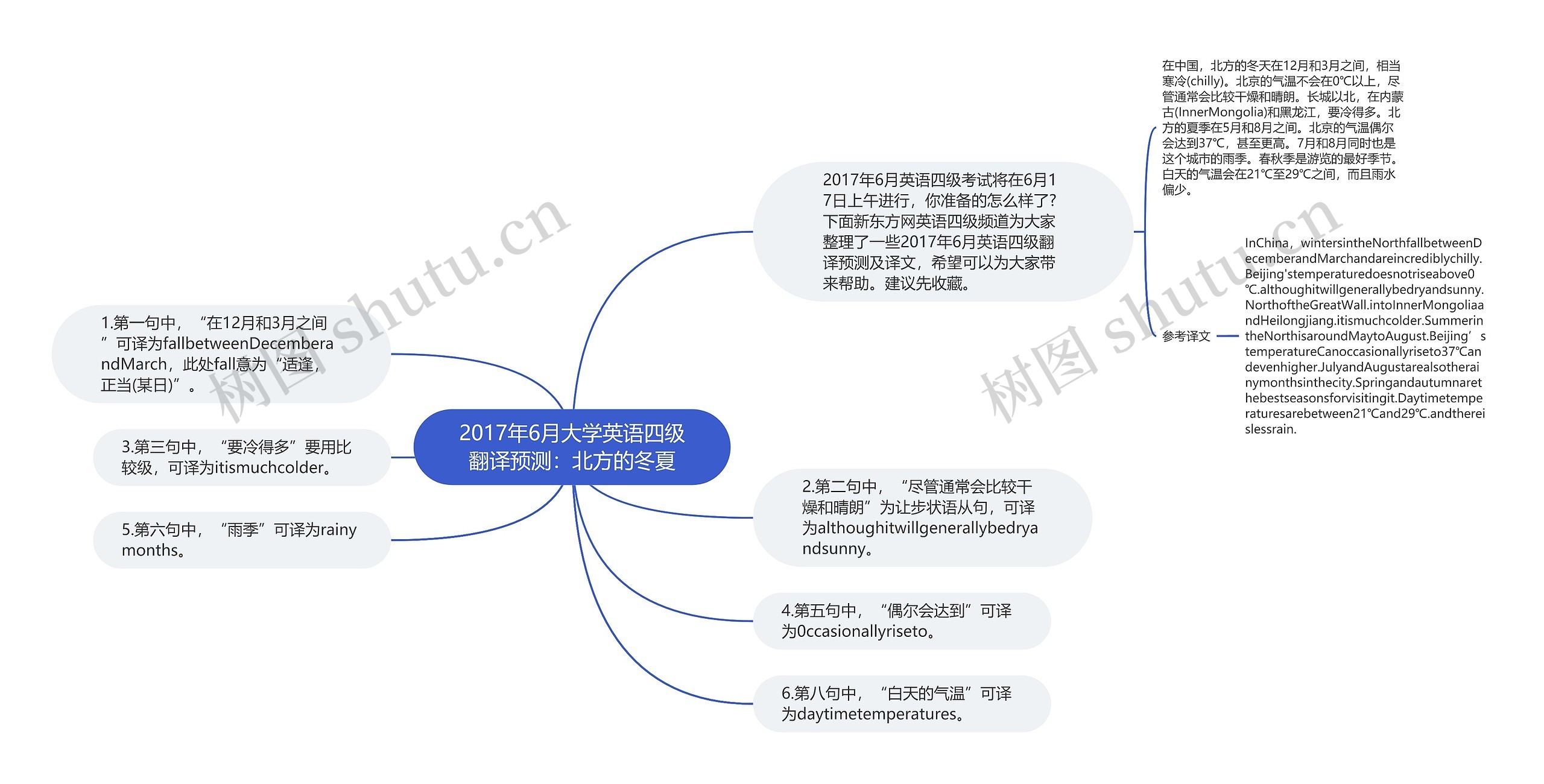 2017年6月大学英语四级翻译预测：北方的冬夏