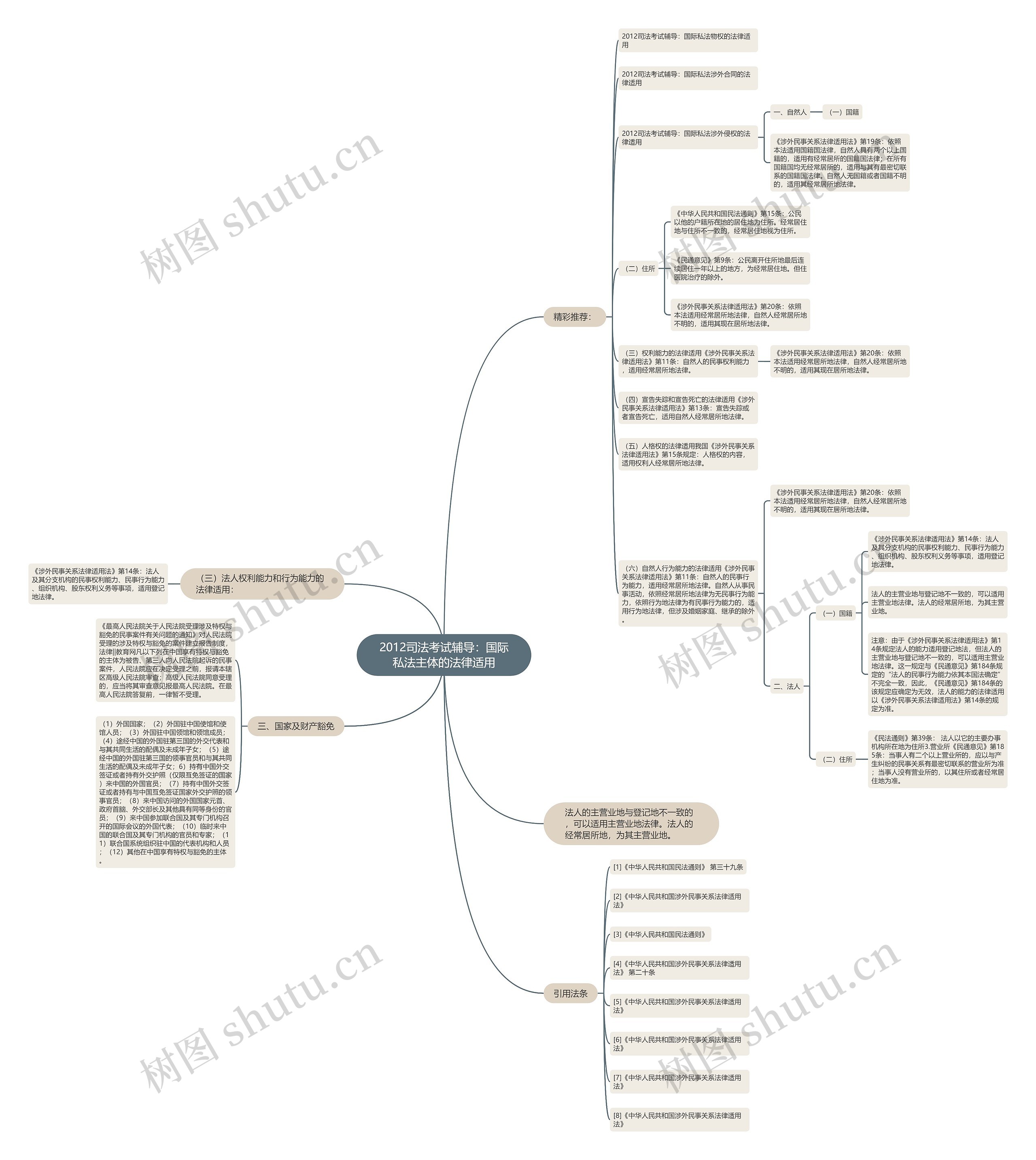 2012司法考试辅导:国际私法主体的法律适用 2012司法考试辅导:国际私法主体的法律适用