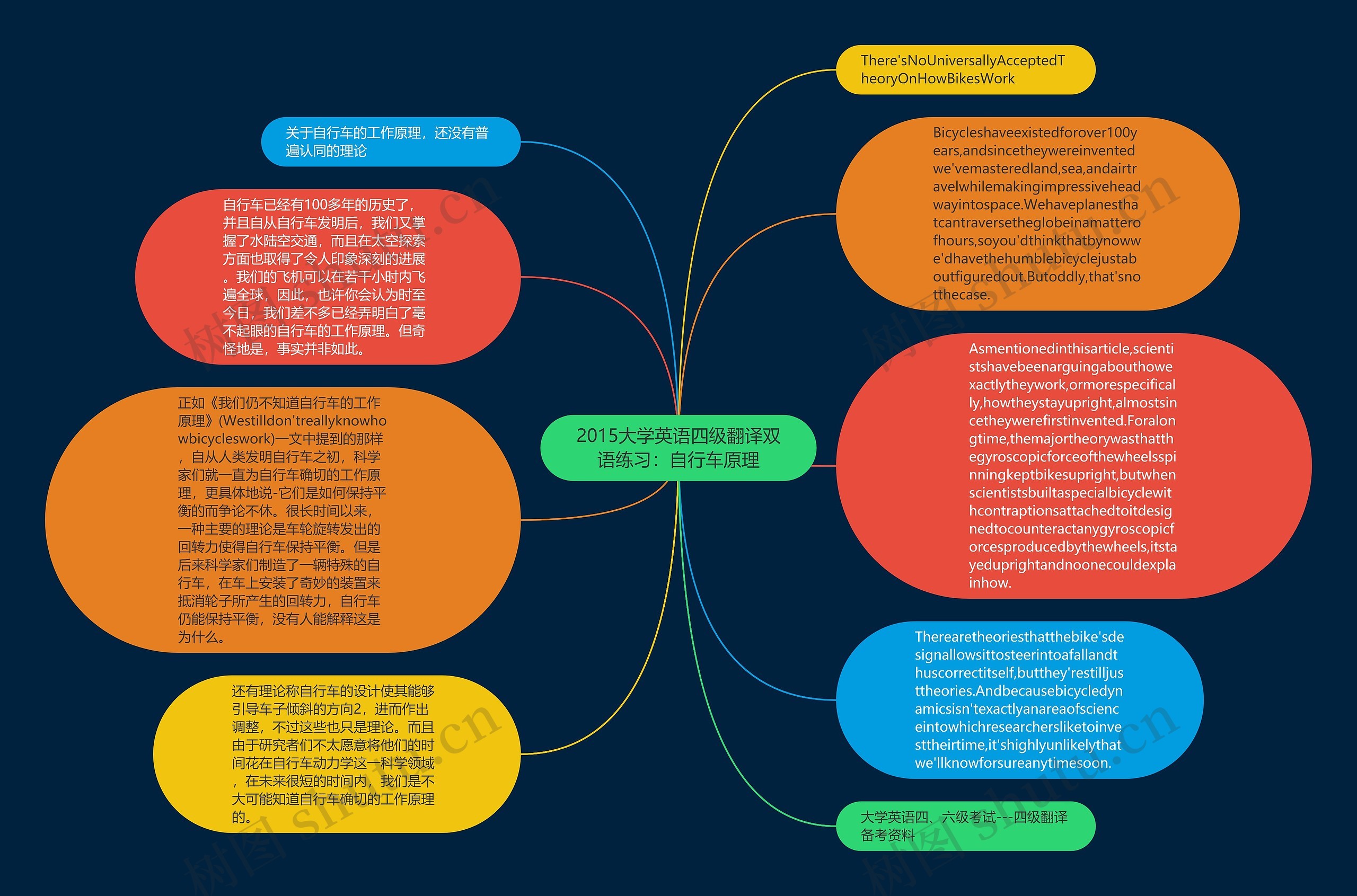 2015大学英语四级翻译双语练习：自行车原理